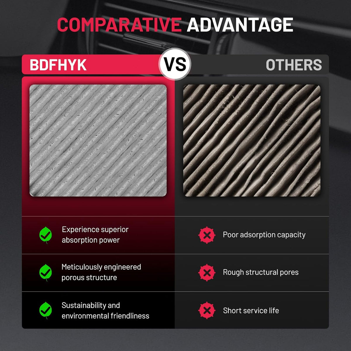 BDFHYK CF10139 Cabin Air Filter with Activated Carbon Compatible with Toyota Echo 2000-2005, RAV4 2001-2005, Compatible with Scion tC 2005-2010, xA/xB 2004-2006, Replace# 88568-52010