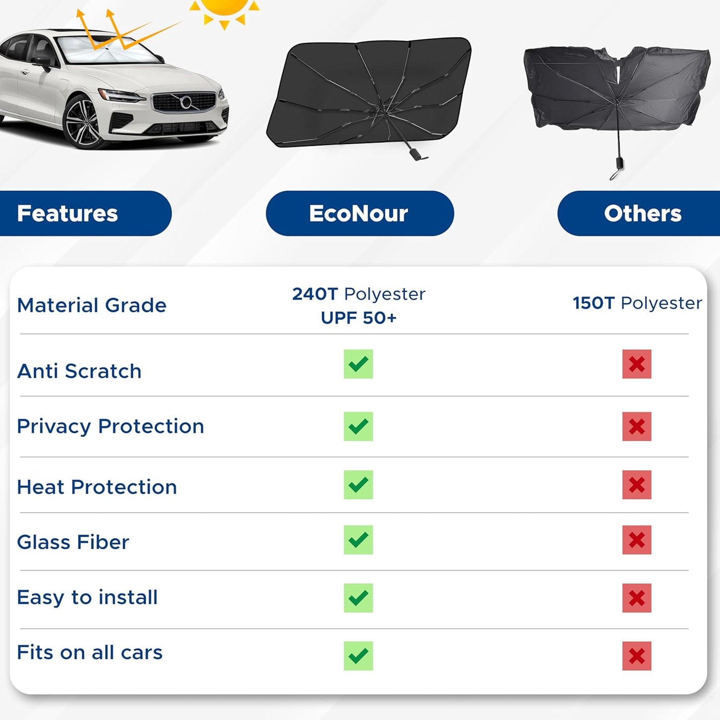 EcoNour Car Umbrella Windshield Sun Shade | Foldable UV Blocker Sun Shade | Polarized Car Sun Visor for SUV, Sedan, Truck | Umbrella Sun Shade Cover for Front Baby Window Shades