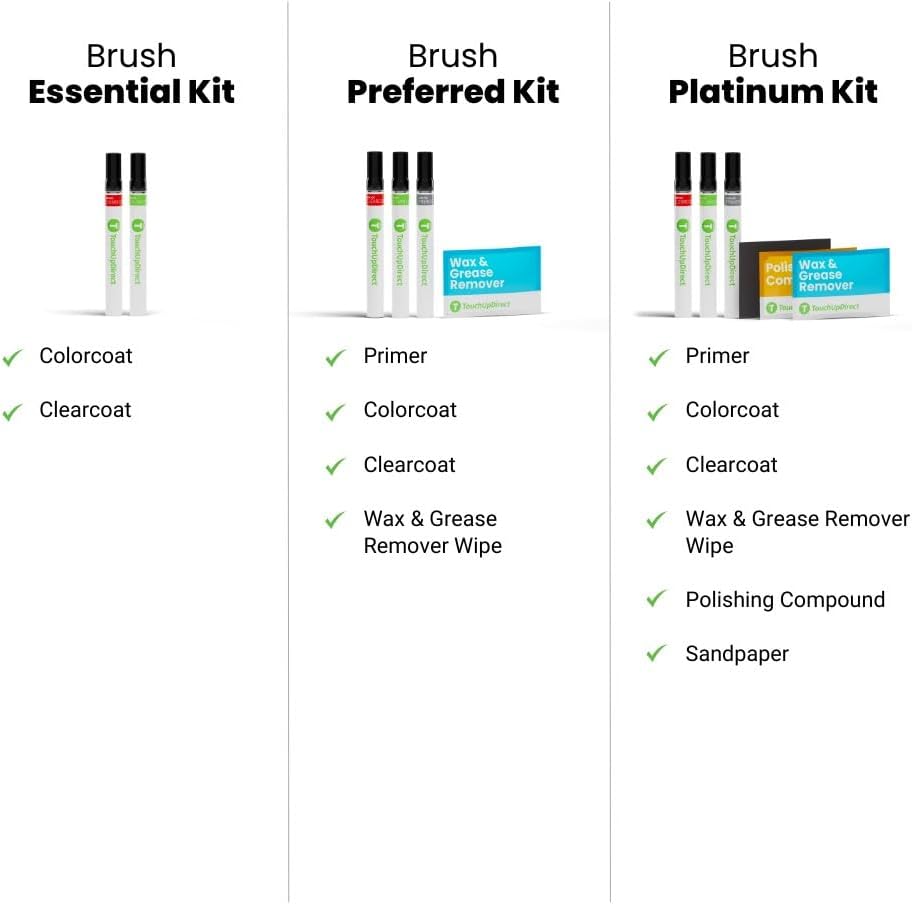 TouchUpDirect 8Q4 Reservoir Blue Compatible with Toyota Exact Match Touch Up Paint Brush - Essential Kit