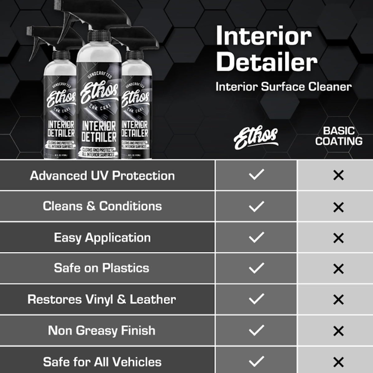 Ethos Interior Detailer Spray - Interior Car Cleaner Easily Cleans & Protects All Interior Surfaces | Non Greasy Satin Finish with UV Protection & Odor Neutralizing Agents | Coconut Scented