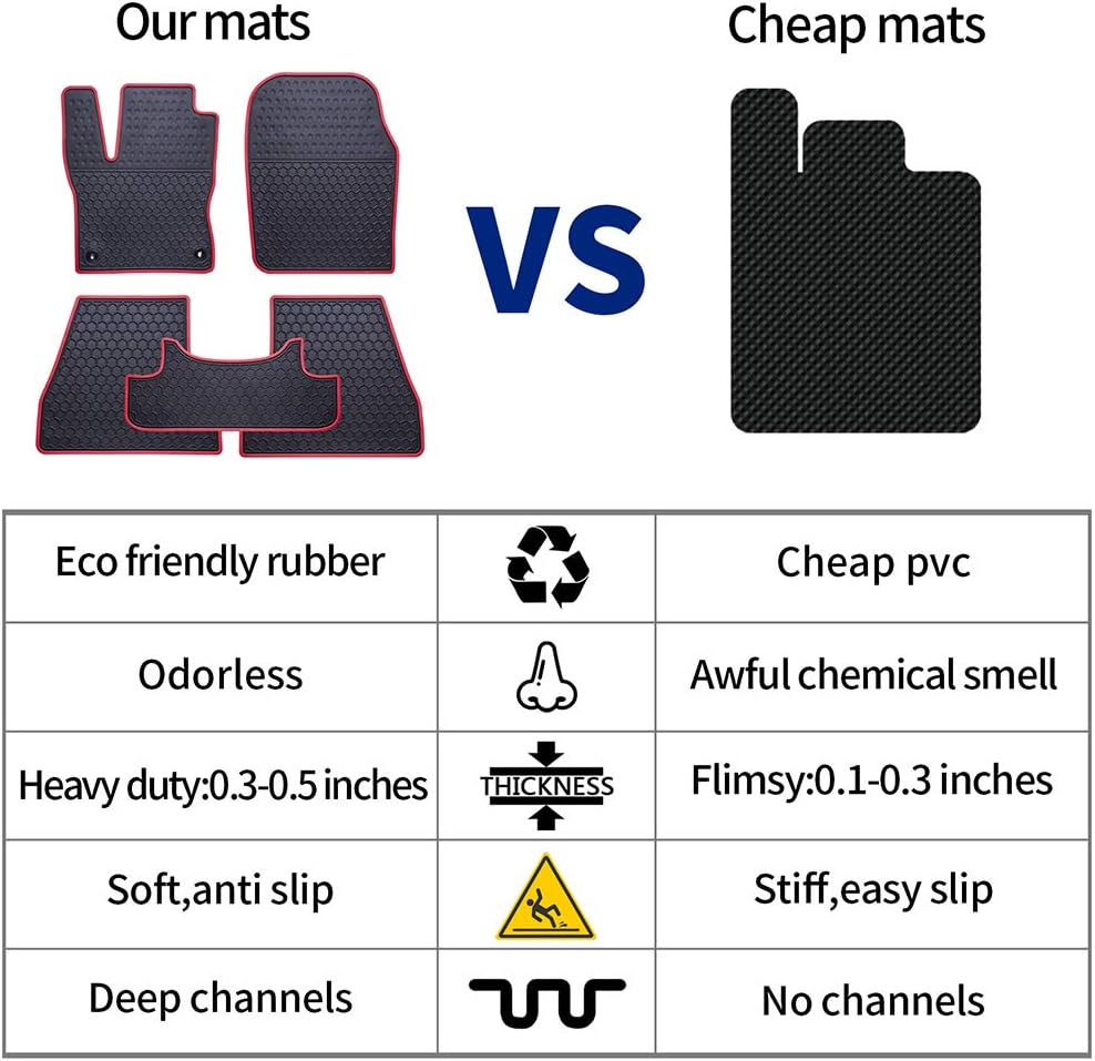 Car Floor Mats Custom Fit for Kia Sportage 2023 2024 2025（Non Hybrid） Odorless Washable Heavy Duty Rubber (All Weather) Floor Liners Set Blue