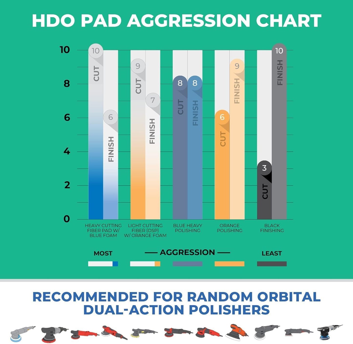 Lake Country HDO Black Foam Finishing Pad (1 Pack, 6.5”) - Premium Heavy Duty Orbital Finishing Pad for Painted Surfaces. Fits 6" Backing Plate.