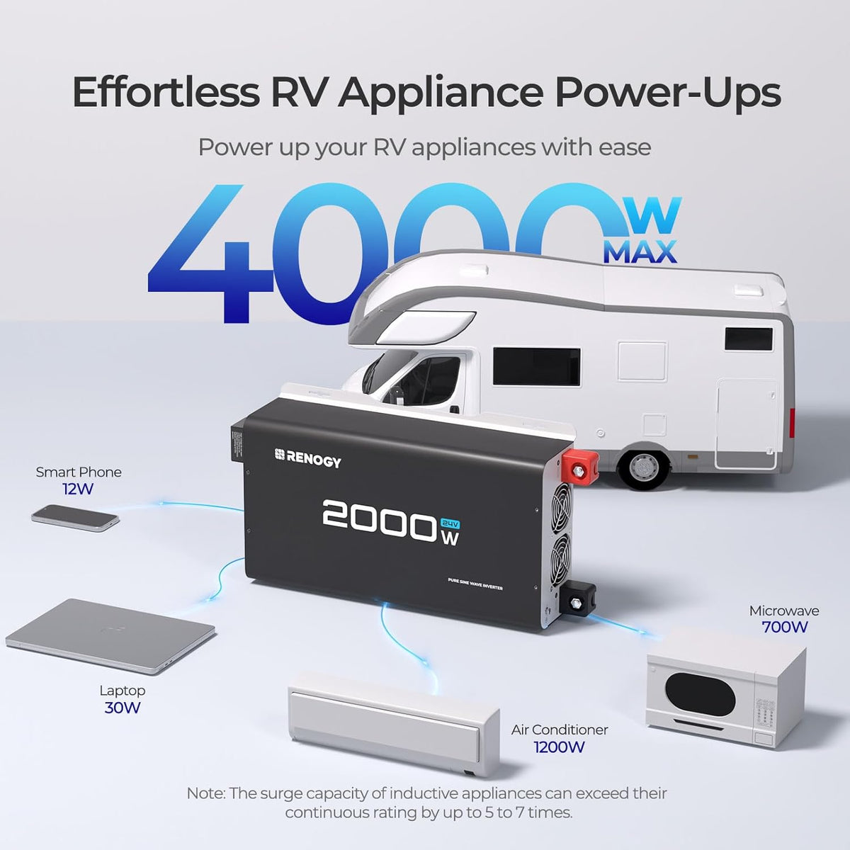 Renogy 2000W 24V Pure Sine Wave Inverter, 4000W Peak Power, 92% Energy Efficiency, with 2 AC Outputs, Remote Control, RV Truck Marine Camping