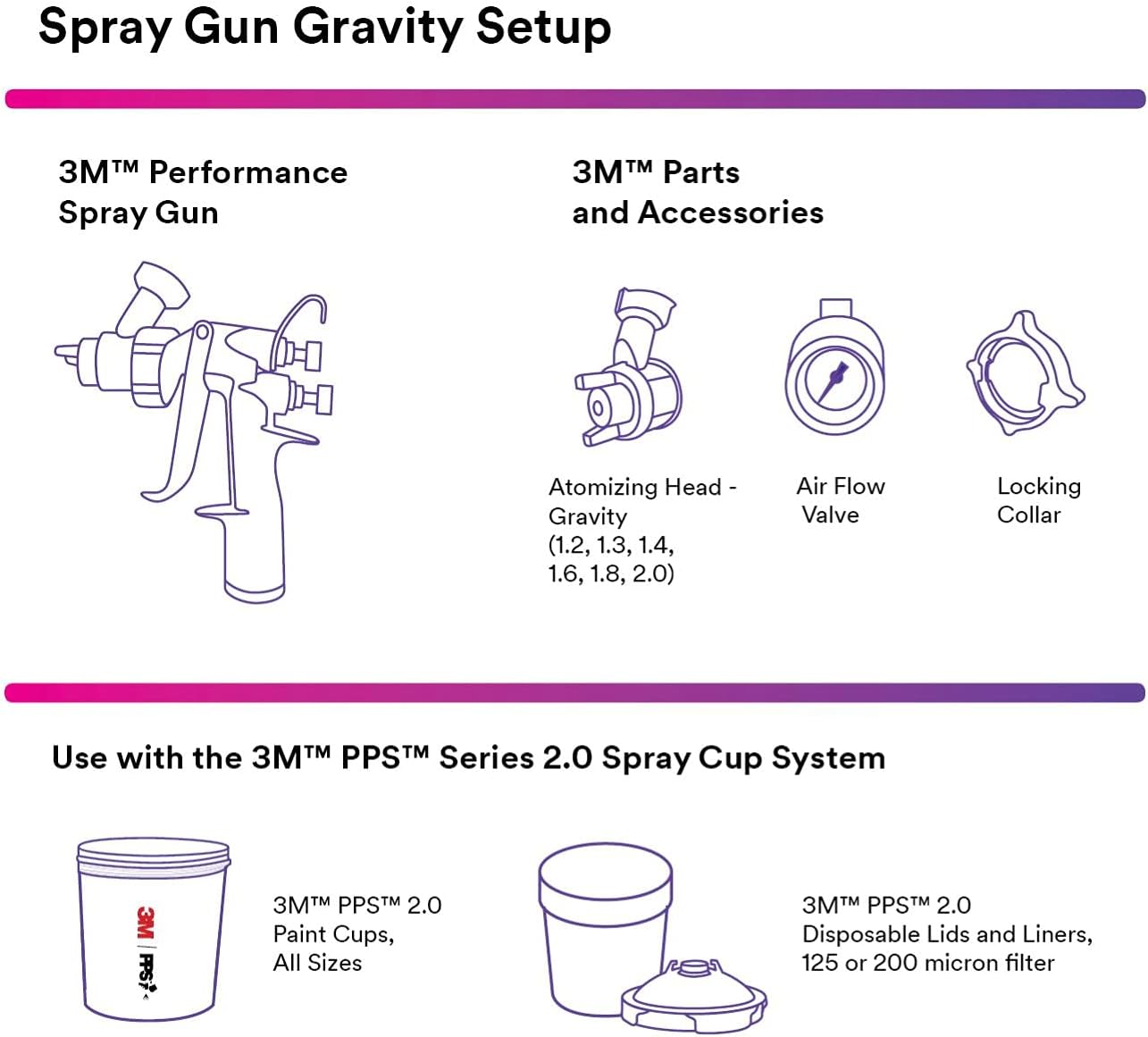 3M Performance Gravity HVLP Atomizing Head Refill Kit, 26720, Size 2.0, Red, for use Performance Spray Gun PPS 2.0 Paint Cups, 5 Pack