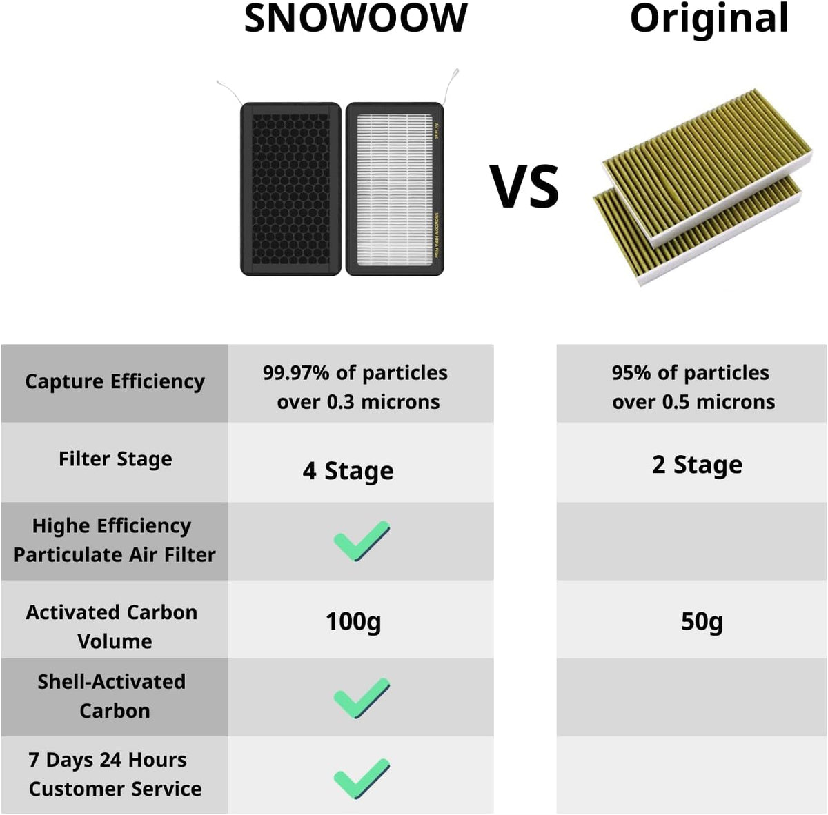 Tesla Model 3 Model Y Air Filter HEPA 2 Pack with Activated Carbon Tesla Cabin Air Filter Replacement (2016-2025)
