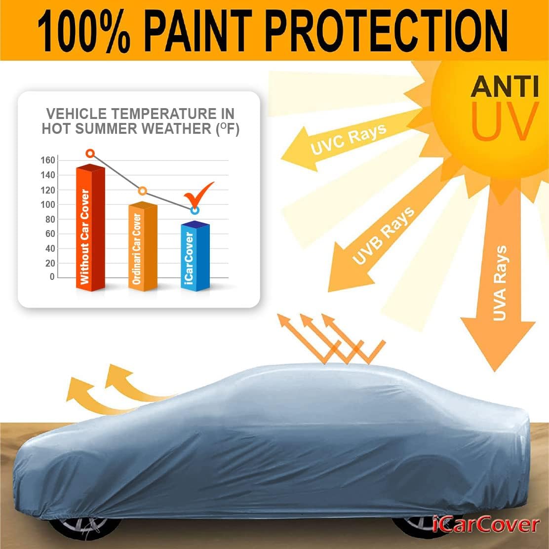 iCarCover Premium Car Cover for 1985-1990 Buick Electra Heavy Duty Waterproof All-Weather Automobiles Custom Fit Indoor Outdoor UV Snow Protection Covers with Straps and Bag
