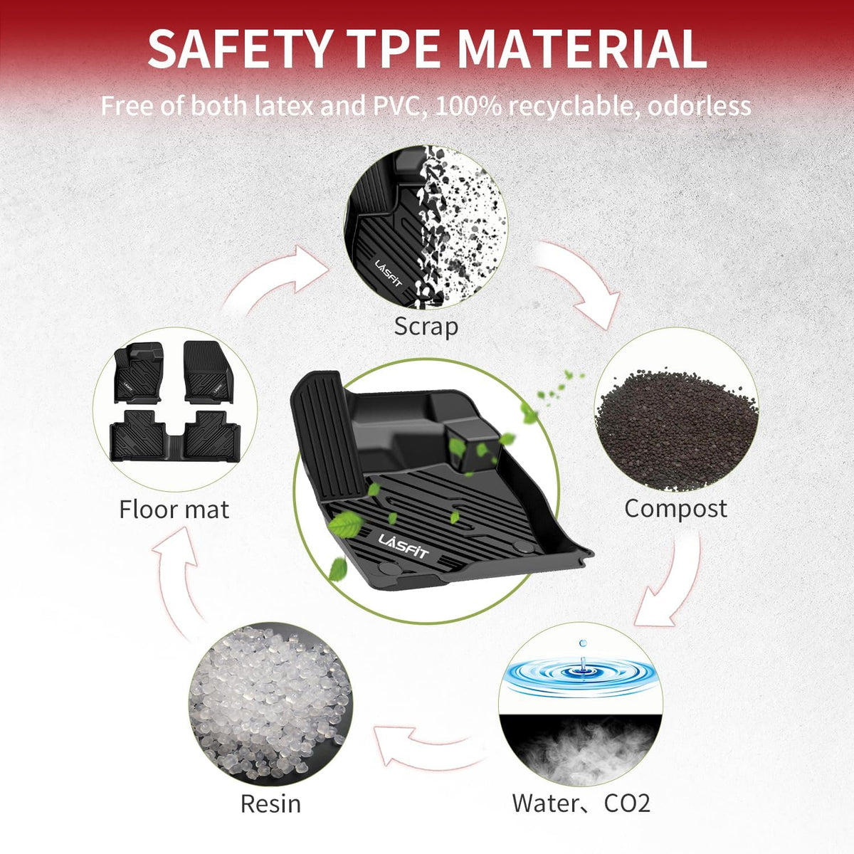 LASFIT Floor Mats for Ford Edge 2015-2024 SE/SEL/SEL Plus/Sport/ST/ST-Line/Titanium, Custom Fit TPE Car Floor Liners, 1st & 2nd Row All Weather Protector, 3pcs Black