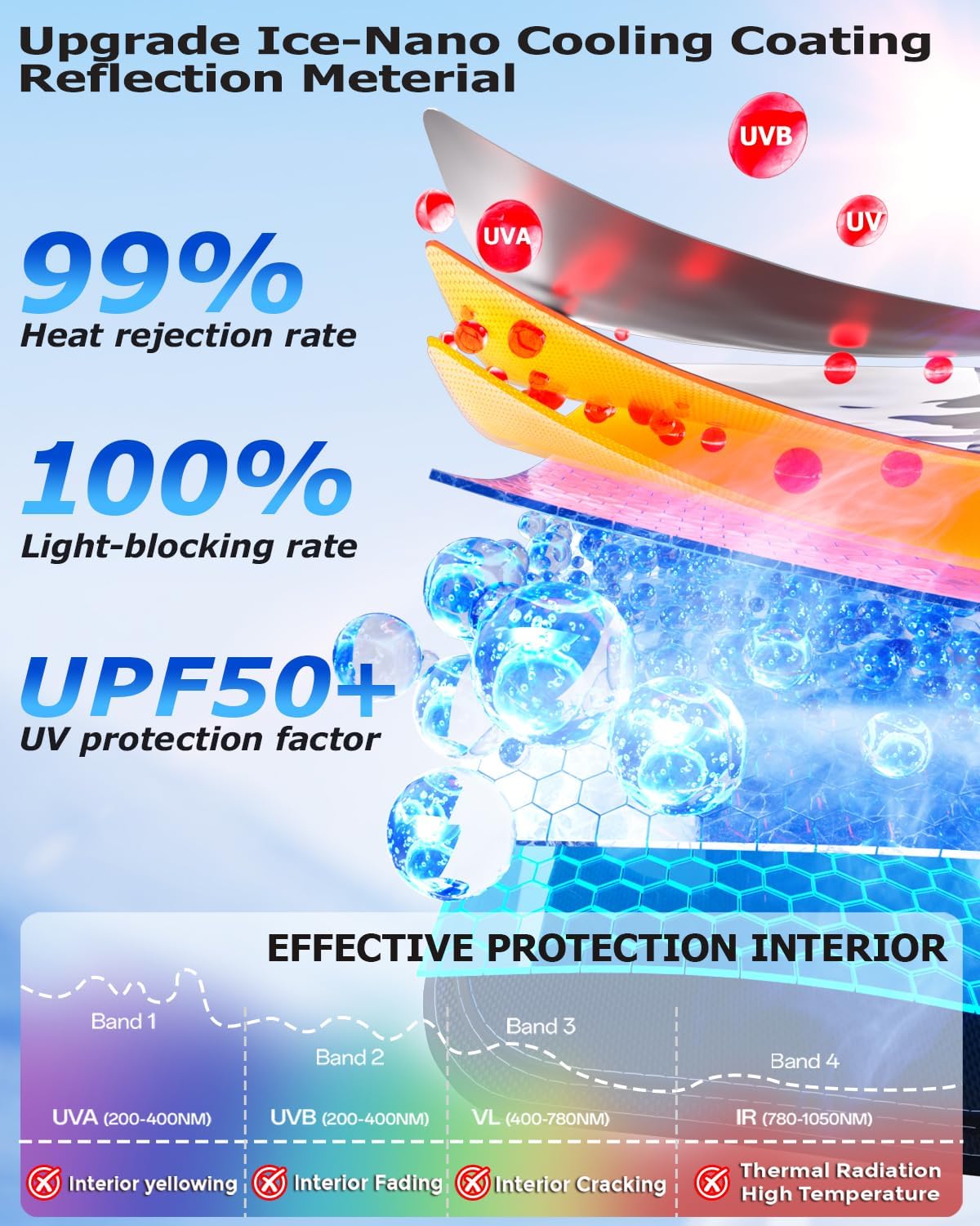 [2025 Upgrade] DMJN Windshield Sun Shade Car, [100% Sun Bolck & UV Reflective] Keep Car Cool & Interior Protection Sunshade, Flexible & Durable Sun Visor Universal Fit Small