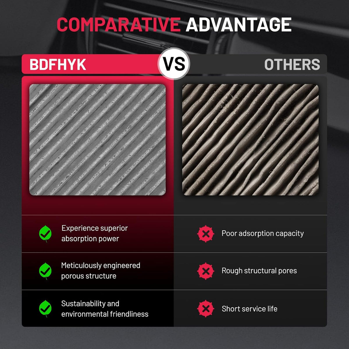 BDFHYK Cabin Air Filter with Activated Carbon Compatible with Volkswagen Beetle 1998-2010, Golf 1993-2006, Beetle 1998-2005, Jetta 1993-2005, Passat 2001-2005, Compatible with Audi TT/TT Quattro
