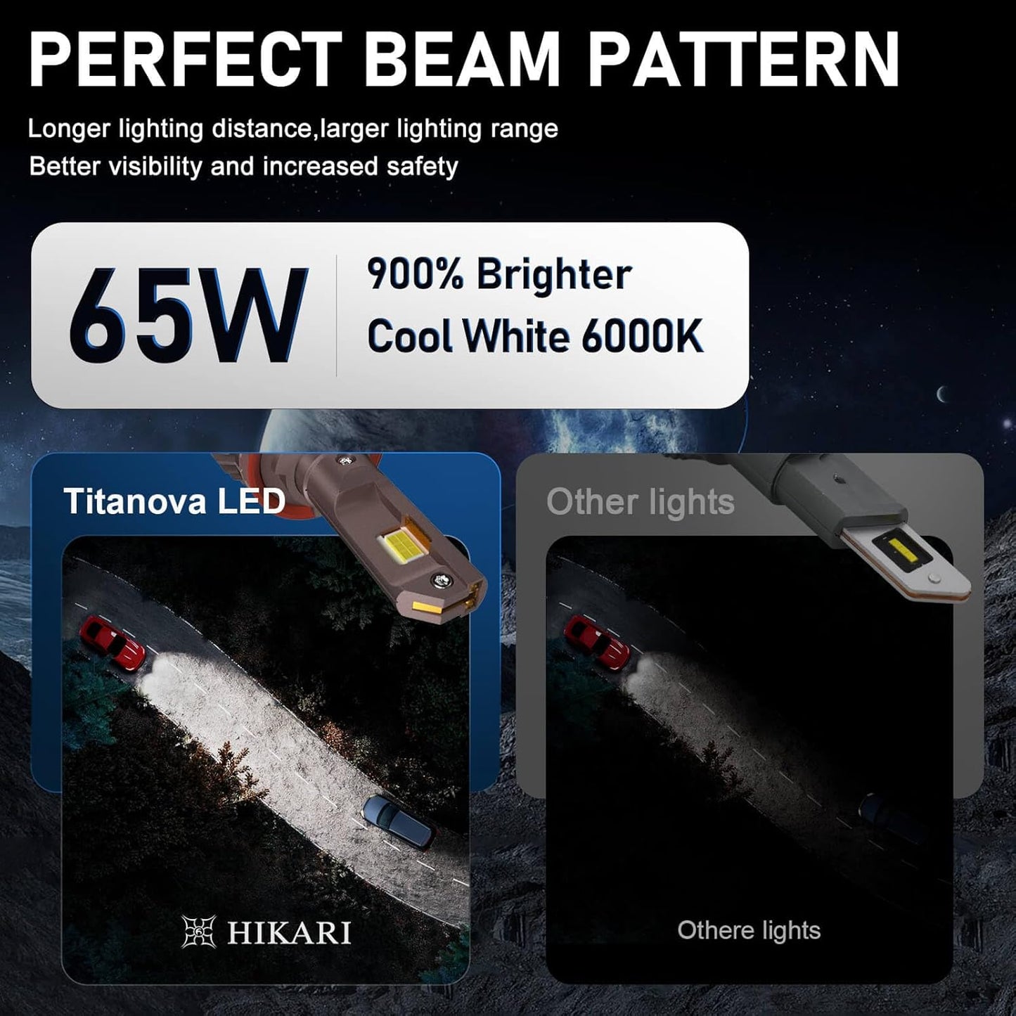 Hikari 2025 Future 50000LM H4/9003 LED Fog Light, 65W Titanova LED, 6000K Cool White, IP68 Waterproof, Foglight,Plug & PlayPack of 2