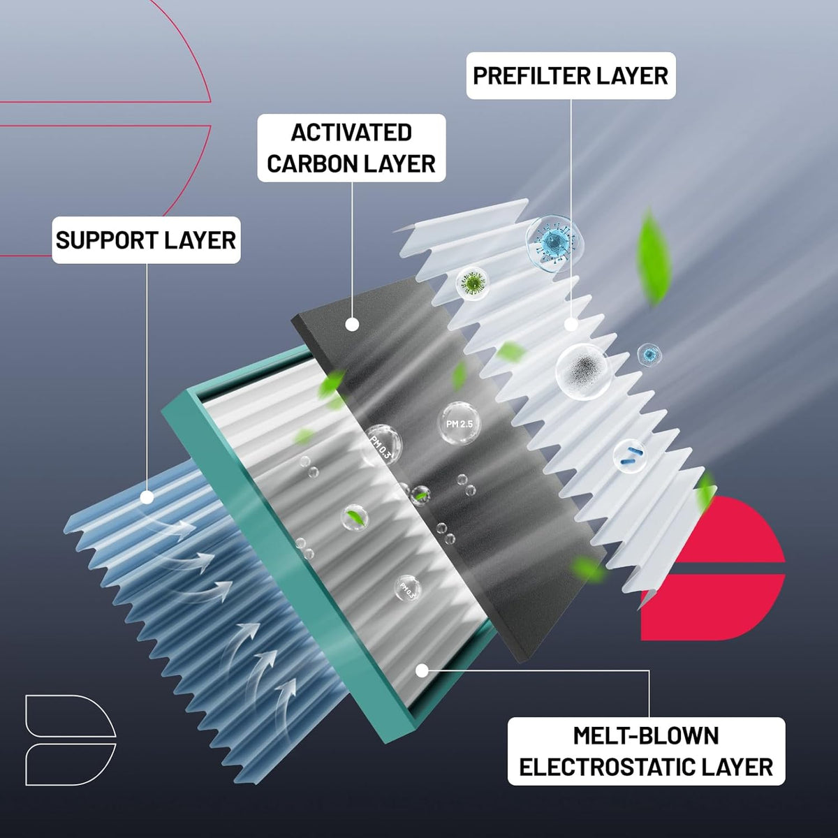 BDFHYK Cabin Air Filter with Activated Carbon Compatible with Mercedes-Benz C300, C43 AMG, CLS450, E450, E53 AMG, GLC300, GLC43 AMG, G550, G63 AMG, SL55 AMG, E450, E300, E400, C350e, C400, GLC350e