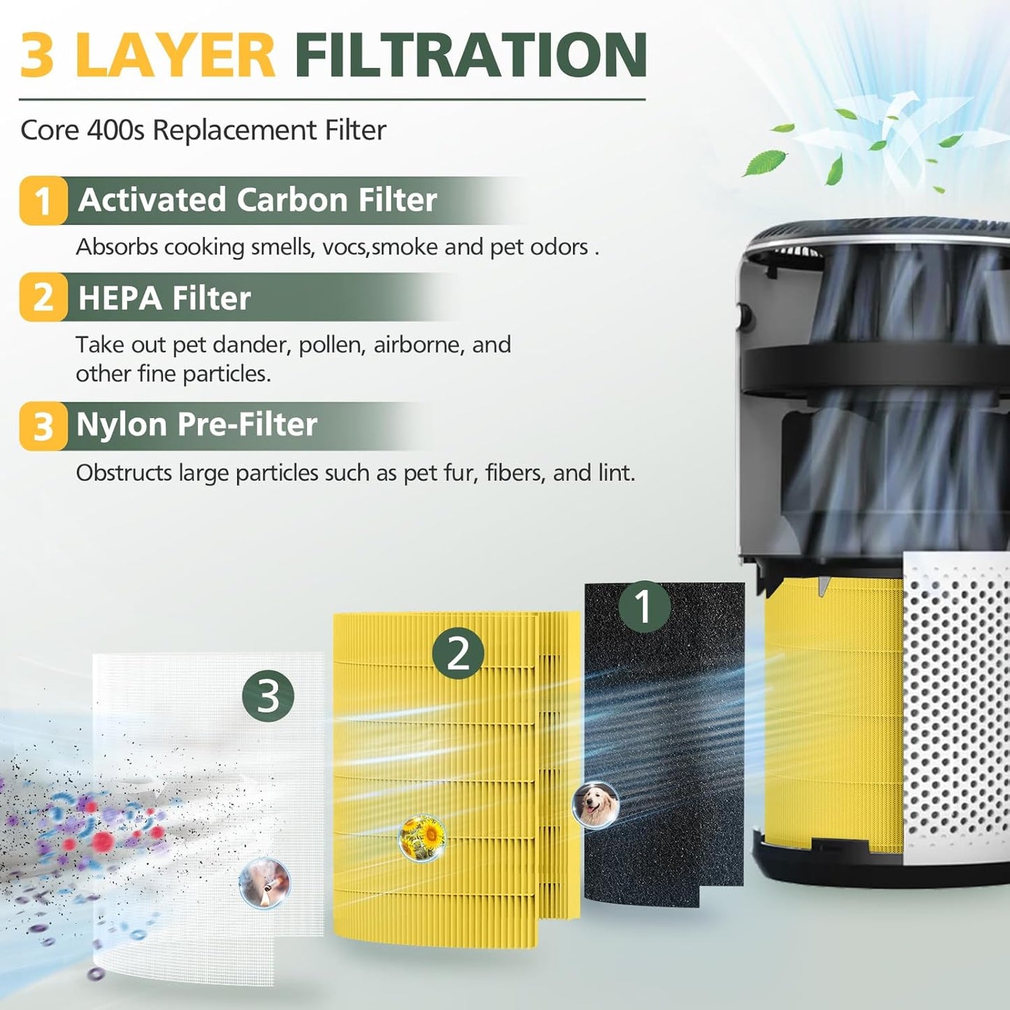 Core 400S Pet Care Replacement Filter for LEVOIT Core 400S Smart WiFi Air Purifie-r, Core 400S-RF-PA 3-in-1True HEPA Activated Carbon Filter, LRF-C401-YUS, 1 Pack, Yellow