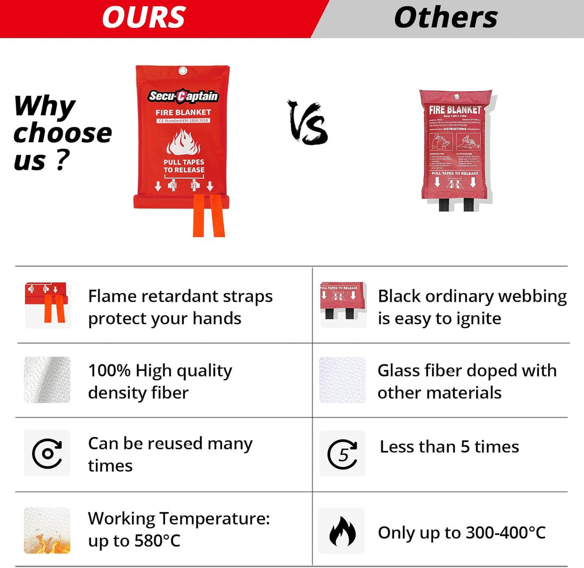 SecuCaptain Emergency Fire Blanket for Home and Kitchen - 20 Pack 40"x40" Flame Suppression Fiberglass Fire Blankets for House Camping Car Warehouse Office Emergency Survival Safety