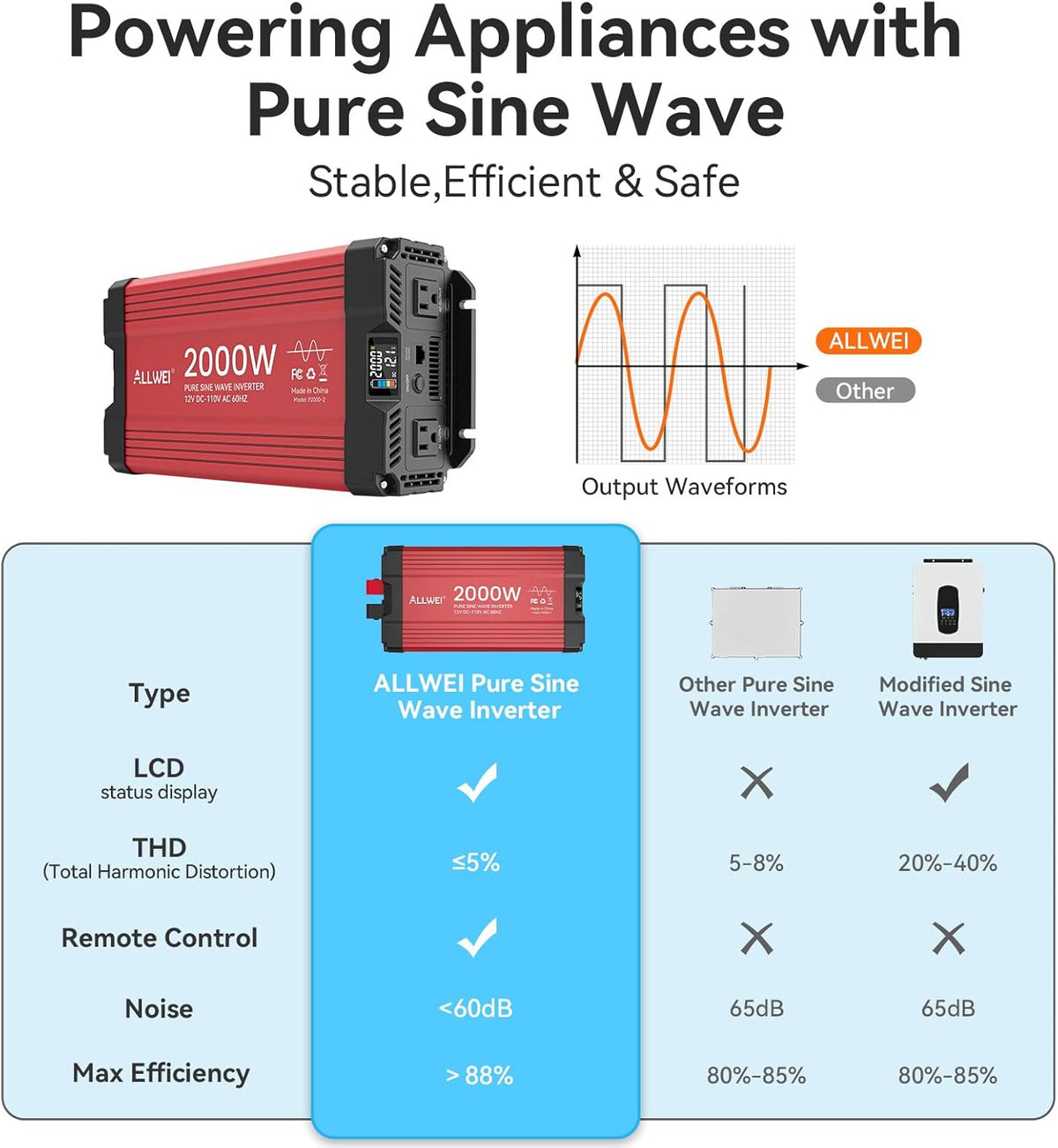 ALLWEI 2000W Pure Sine Wave Inverter 12V DC to 110V AC Converter, Surge 4000W, 2 AC Sockets, LCD Display, Power Inverters for Vehicles, RV, Truck, Home, Solar & Off-Grid Inverter, Remote Controller