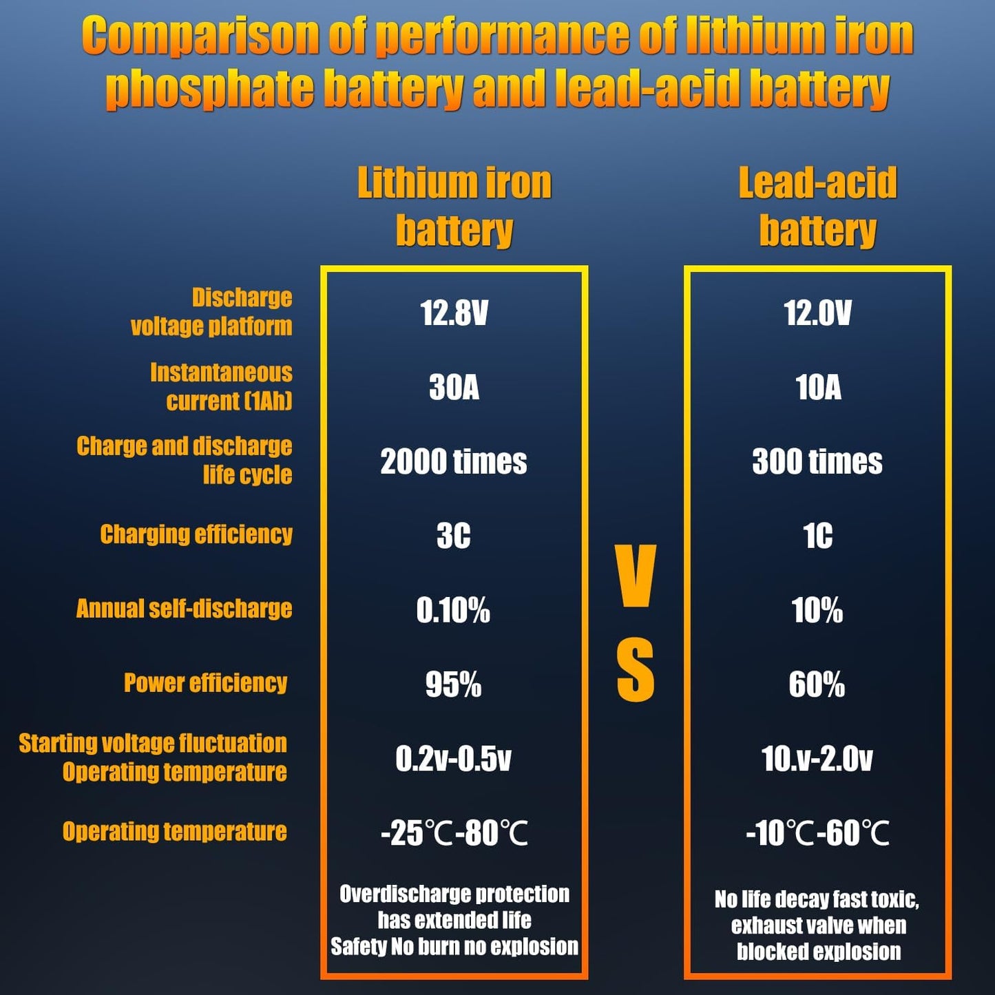 TPE Car Start-Stop Lithium Battery GROUP 48 12V 60AH Car Battery with 1100CCA – High-Performance Automotive Battery with 60 Months Warranty