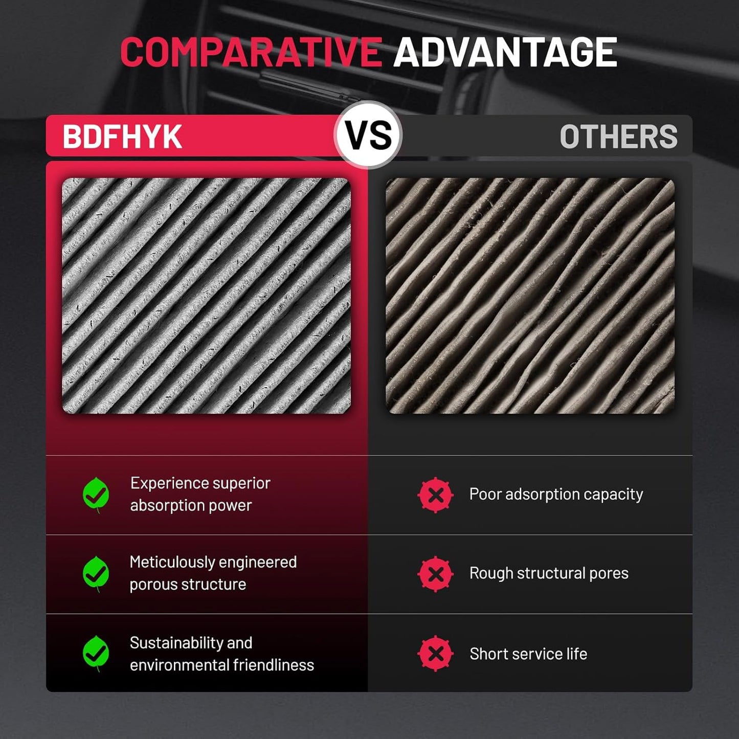 BDFHYK 49357 Cabin Air Filter with Activated Carbon Compatible with Mercedes-Benz AMG GT, C180, C200, C250, C300, C350, CLS350, CLS400, CLS500, CLS550, E200, E250, E300, E350, E400, E500, E550, SL400