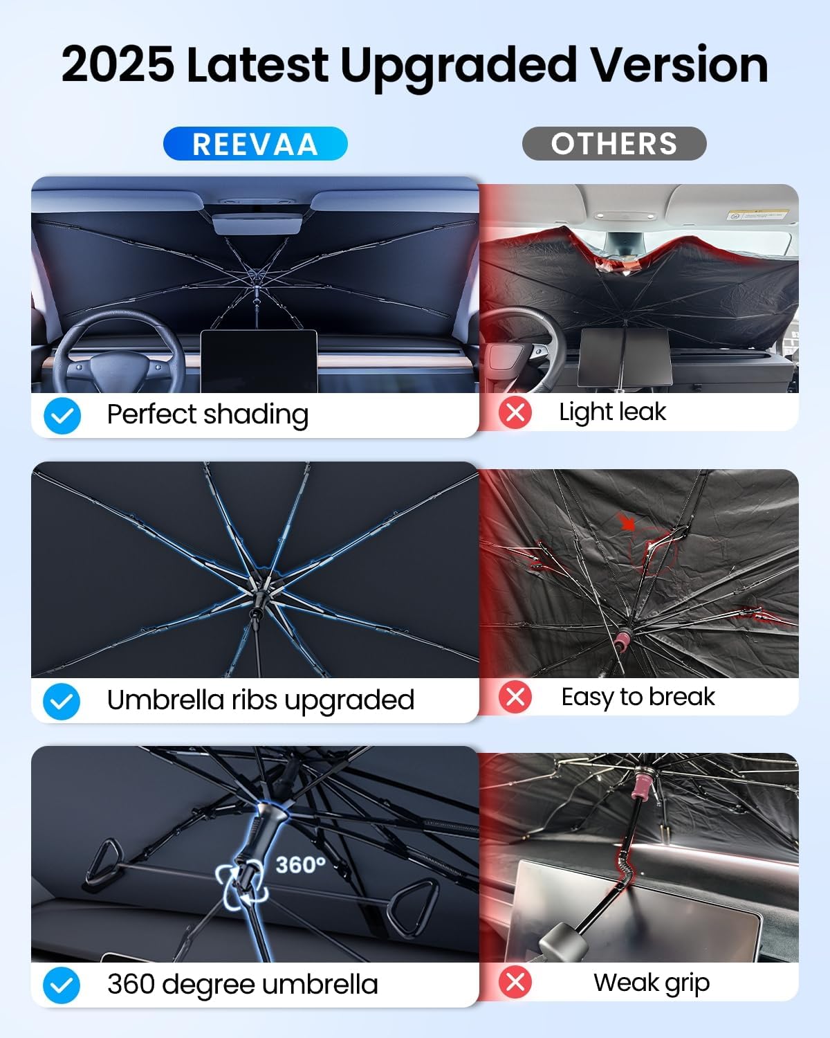 REEVAA 2025 Upgraded Car Windshield Sun Shade Umbrella [100% Sun Protection & Keep Cool] Protect Interior, 360° Flex Handle Sun Shield Sunshade, Large (61 * 33.5 in) for Large Truck