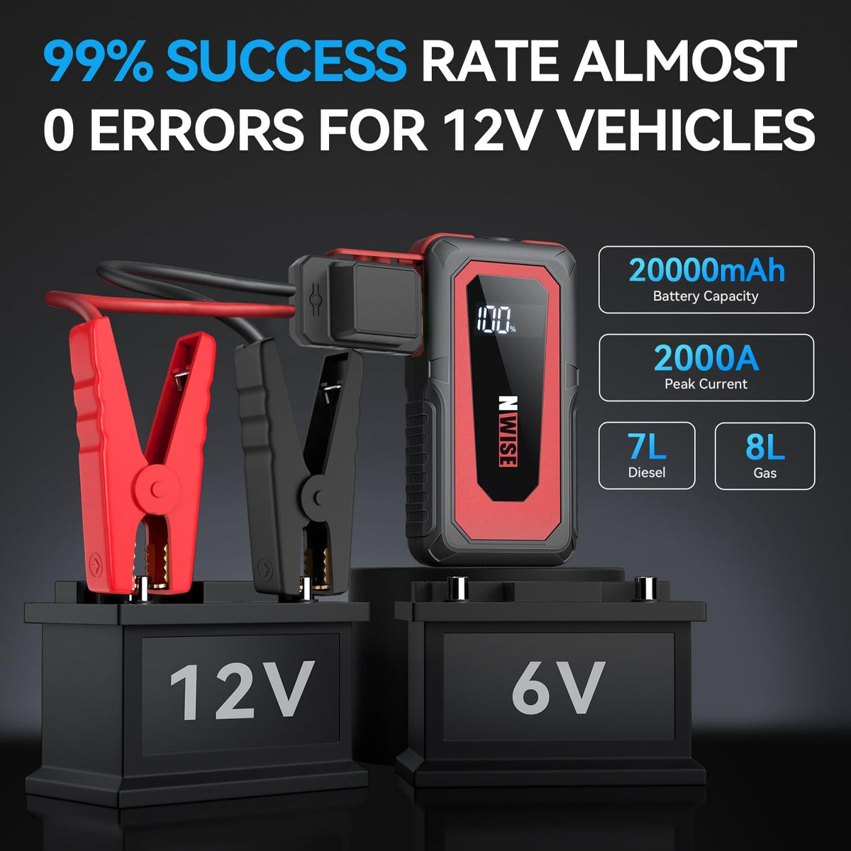 NWISE Car Jump Starter, 2000A Peak 20000mAh Portable Battery Pack with Smart Safety Jumper Clamps,12V Jump Boxes with LCD Display, LED Light, USB Ports