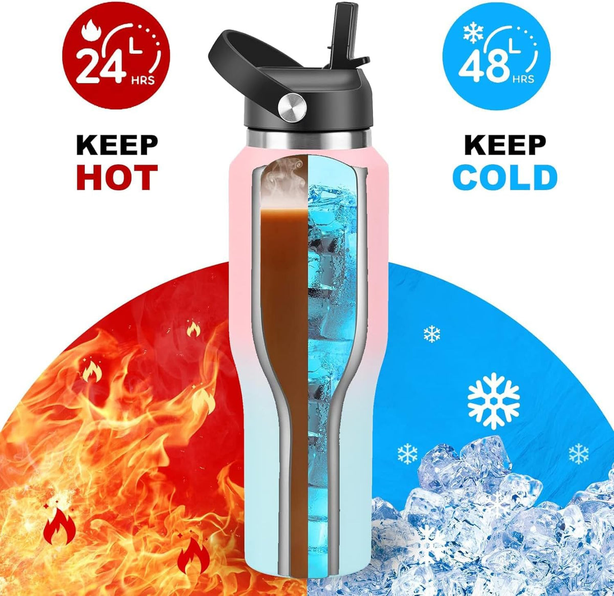 SENDESTAR 40oz Stainless Steel Water Bottle(Cold for 48 Hrs, Hot for 24 Hrs),Double Wall Vacuum Insulated Bottle with Straw Lid, Spout Lid and Flex Cap, Fit in Any Car Cup Holder