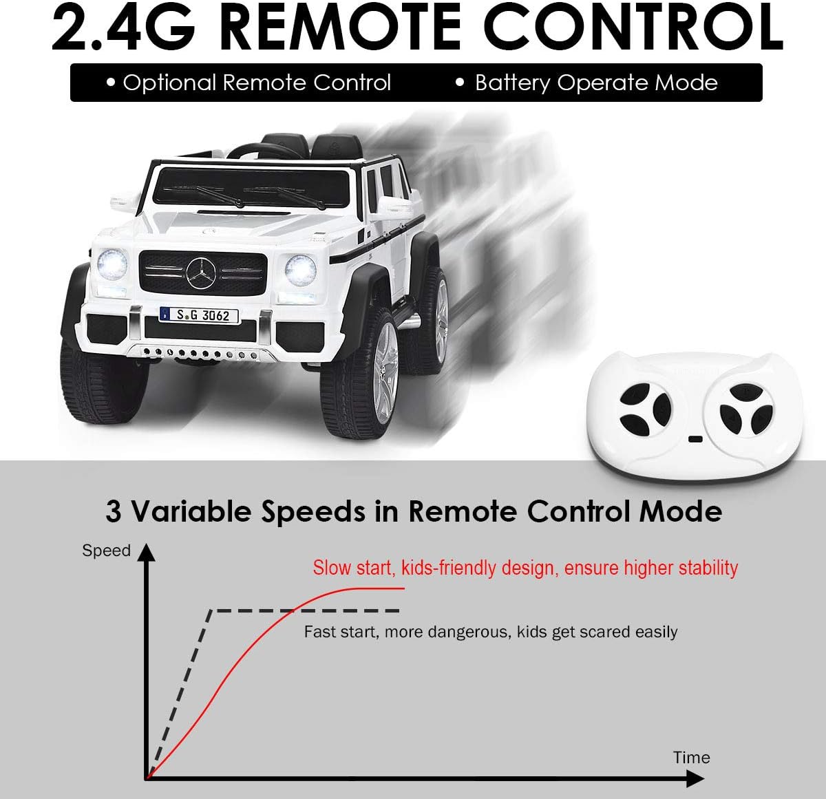 Costzon Ride on Car, Licensed Mercedes-Benz Maybach, 12V Battery Powered Vehicle Toy w/ 2 Motors, Remote Control, 3 Speeds, Lights, Horn, Music, Aux, Storage, Truck, Electric Car for Kids (White)