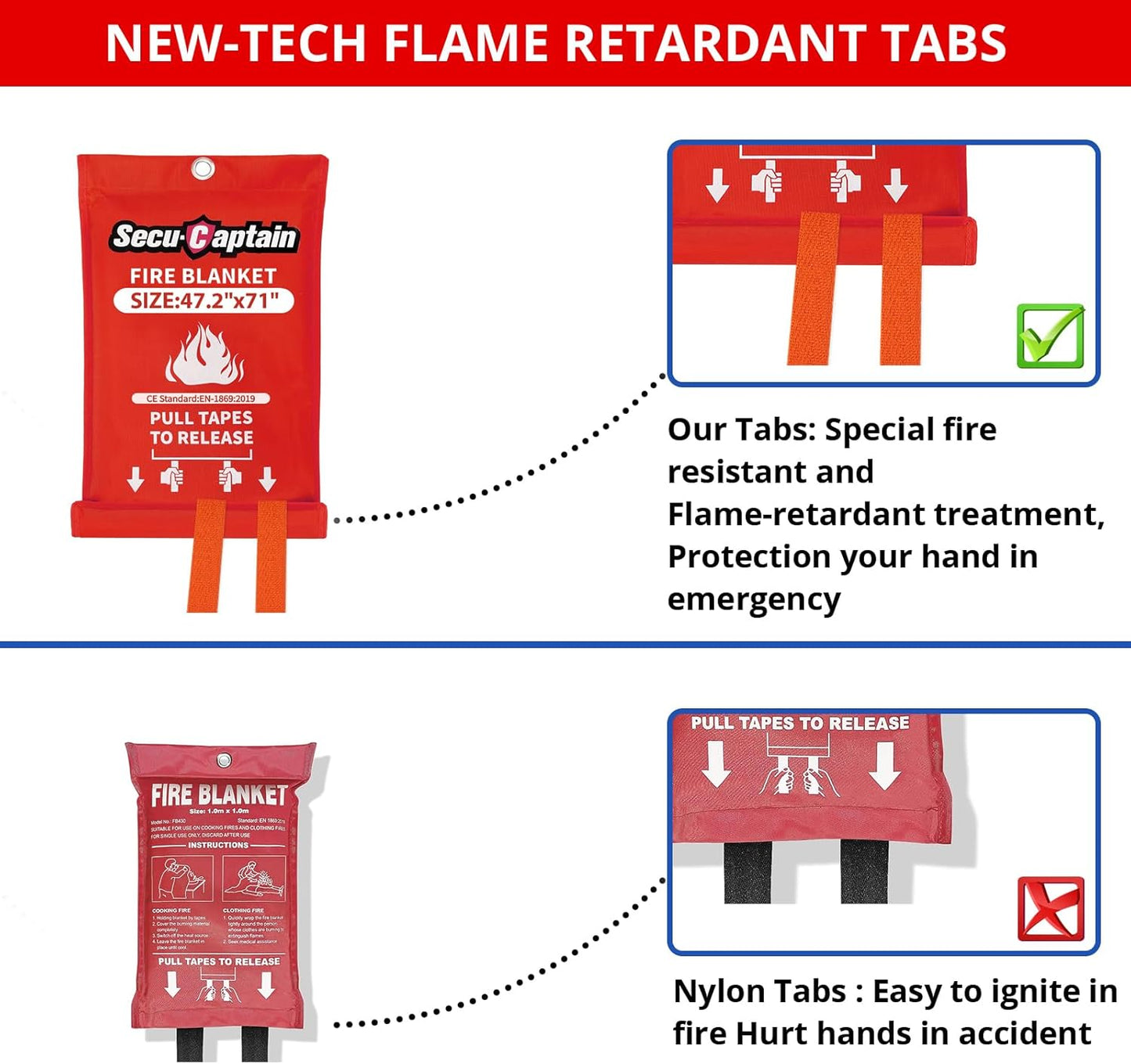 SecuCaptain Emergency Fire Blanket for Home - 2 Pack 47.2"x71" X-Large Flame Retardant Blankets with Fireproof Tabs for House Camping Kitchen Fire Protection Survival Safety