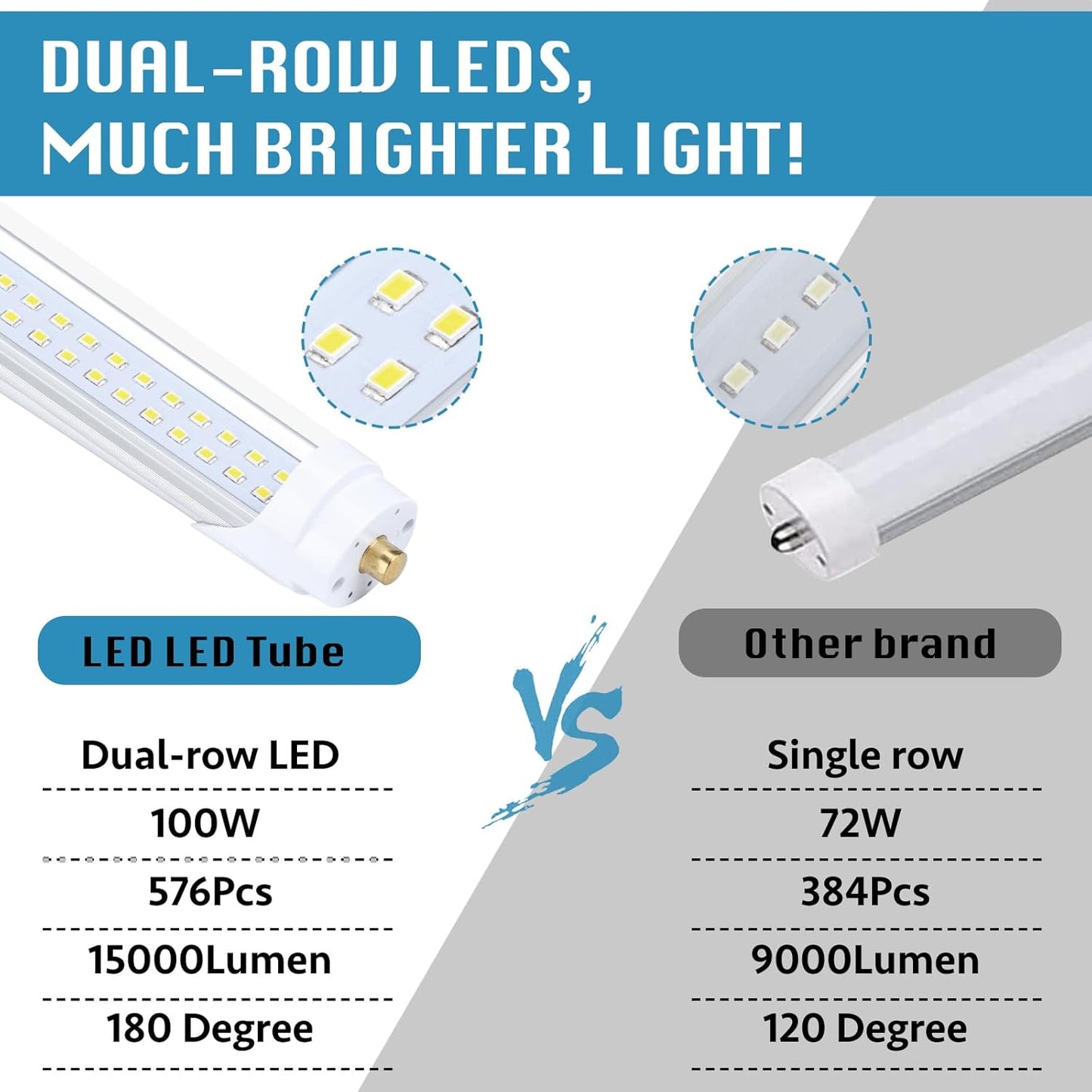 12-Pack, 8 Foot LED Bulbs, 100W 15000lm 6000K Cold White, Super Bright, T8 T10 T12 LED Tube Lights, FA8 Single Pin LED Lights, Clear Cover, 8 Foot LED Bulbs to Replace Fluorescent Light Bulbs