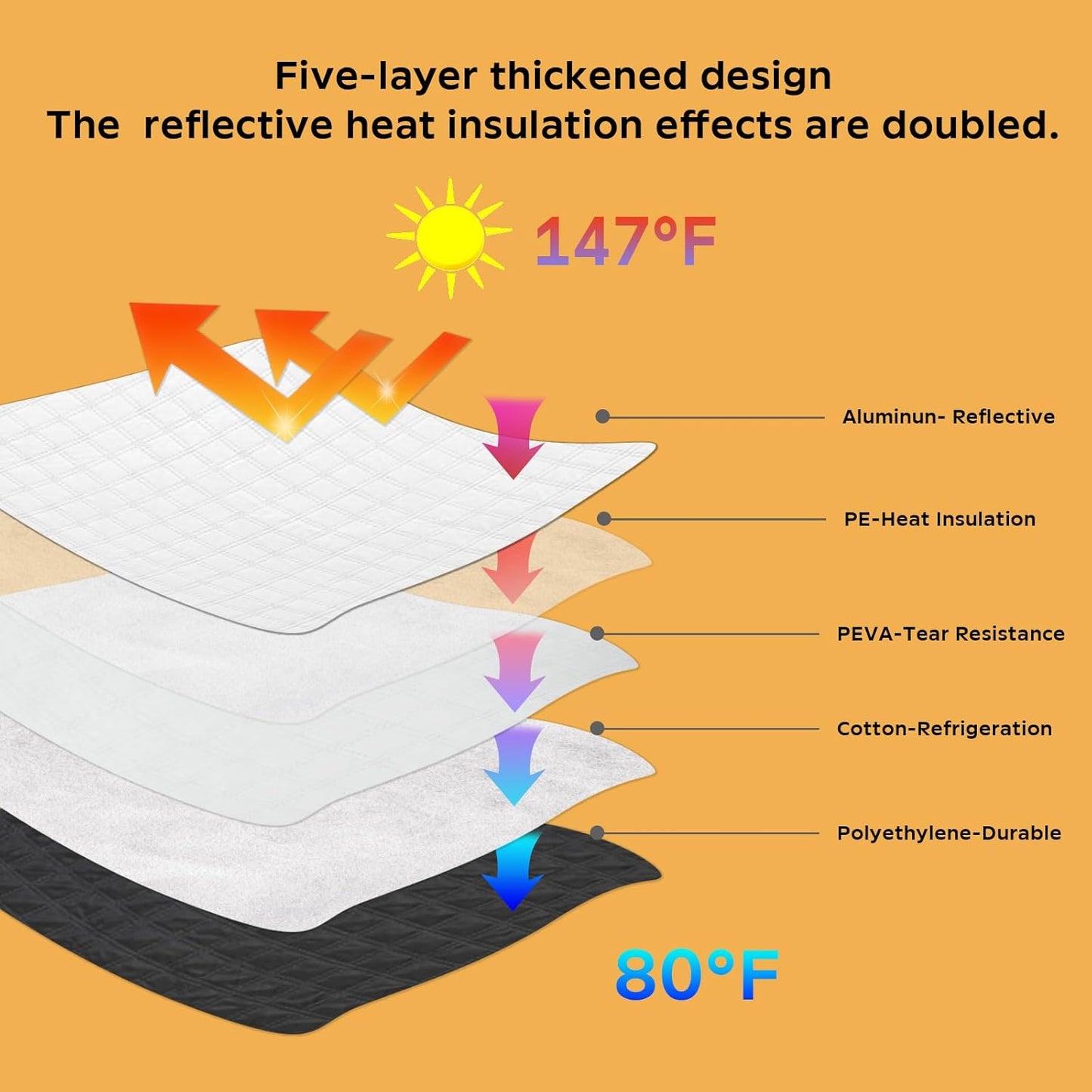 Car Windshield Sun Shade 5 Layers Thick for Mercedes-Benz GLE SUV 2020-202 2025 - Front Window Sunshade Sun Visor Accessories - Protector for GLE300 GLE350 GLE450 Vehicle Reflect UV Sun and Heat
