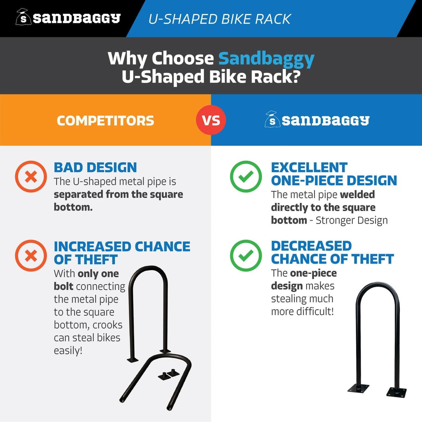 Sandbaggy U Shaped Bike Rack - Outdoor, Commercial - Galvanized Steel - Surface/Ground Mounted (10, Red)
