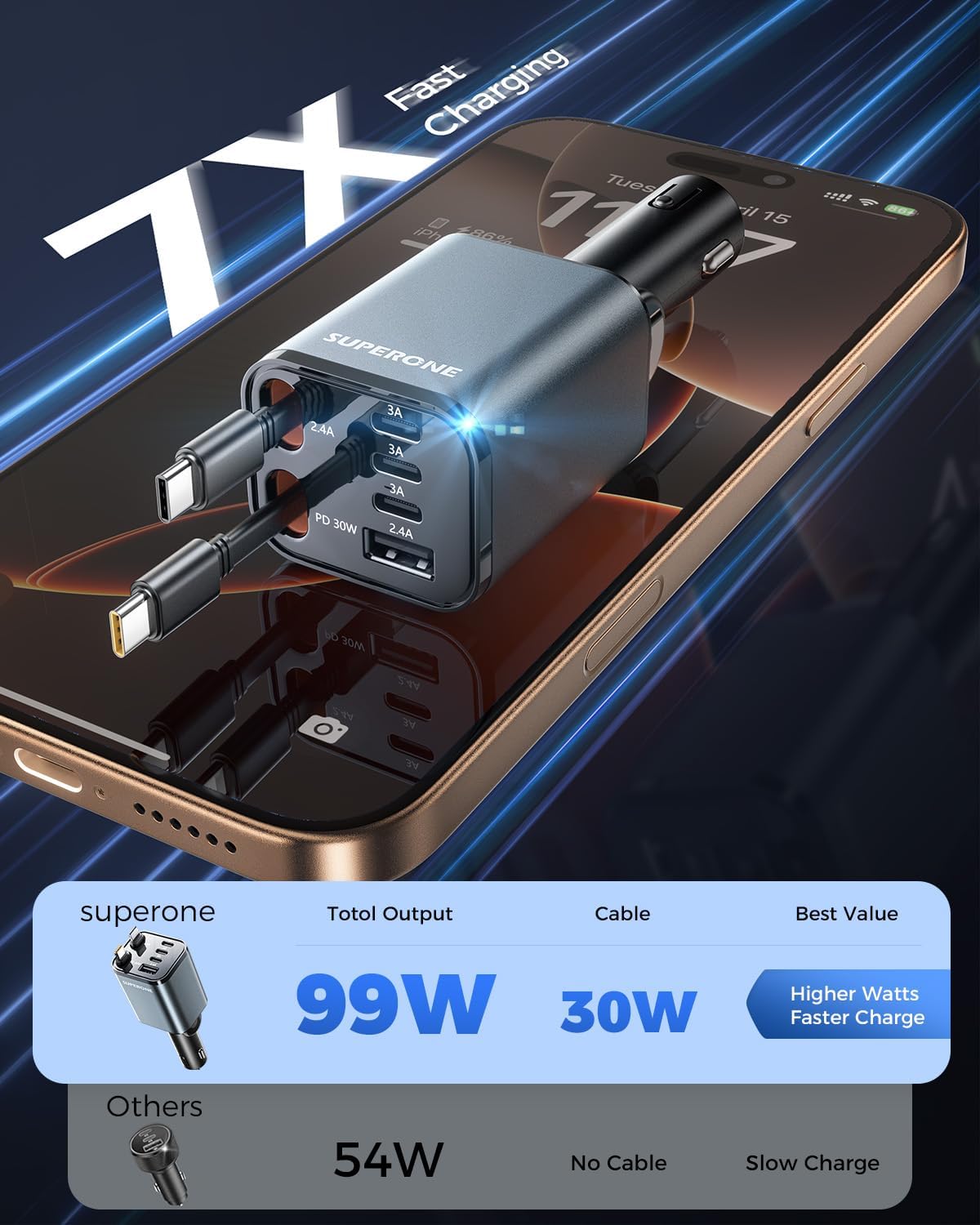 SUPERONE 6 in 1 Retractable Car Charger with Dual Type C Cables, 99W Ultra-Compact USB C Car Accessories Adapter with 4 USB Ports, Fast Charging Car Charger for iPhone 16/15/14/13/12, Galaxy, iPad