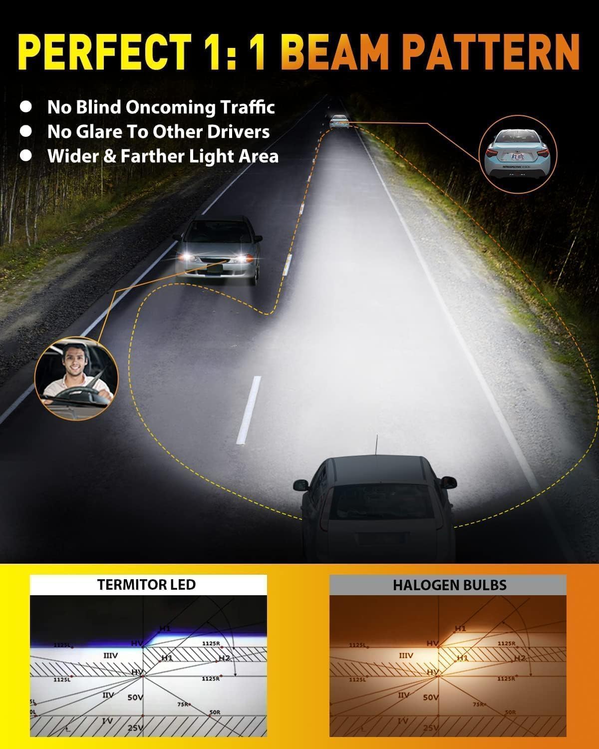 9005 9006 Light Bulbs Combo, 60,000LM 900% Super Brighter, 6500K Cool White, 1:1 Mini Halogen Size 9005 HB3 & 9006 HB4 Accessory Fog Light with Cooling Fan, Plug and Play, Pack of 4