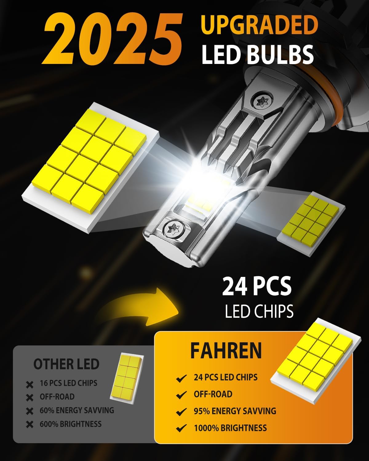 FAHREN 9005/HB3 LED Light Bulbs, 60000LM Super Bright, 6500K Cool White, 10-Year Service Lifespan, 9005/HB3 high beam 5 Min Plug and Play, Real 1:1 Designfor Stock Halogen Replacement, Pack of 2