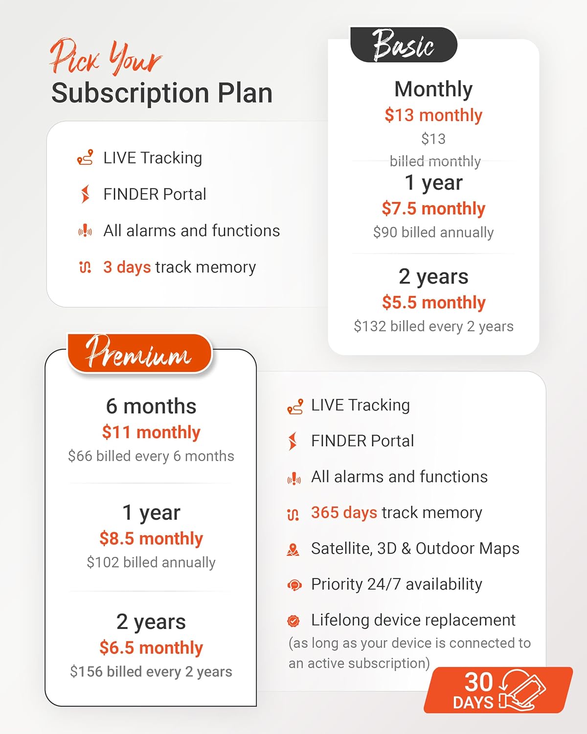 PAJ GPS Power Finder – Real-Time GPS Tracker with 90-Day Battery Life - Magnetic Mount for Cars, Trucks, Boats & Equipment, Location, Route & Speed Monitoring via 4G Network – Subscription Required