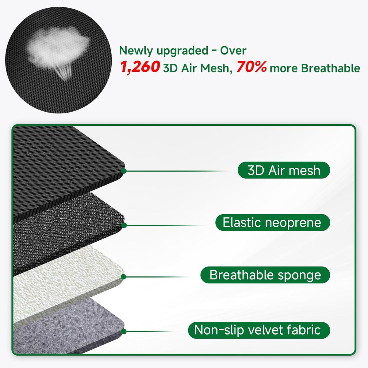 GIANT PANDA Fit GMC Sierra 1500 2500 3500 Front Car Seat Cover, 3D Air Mesh Breathable Seat Protector（Black） 2-Pack