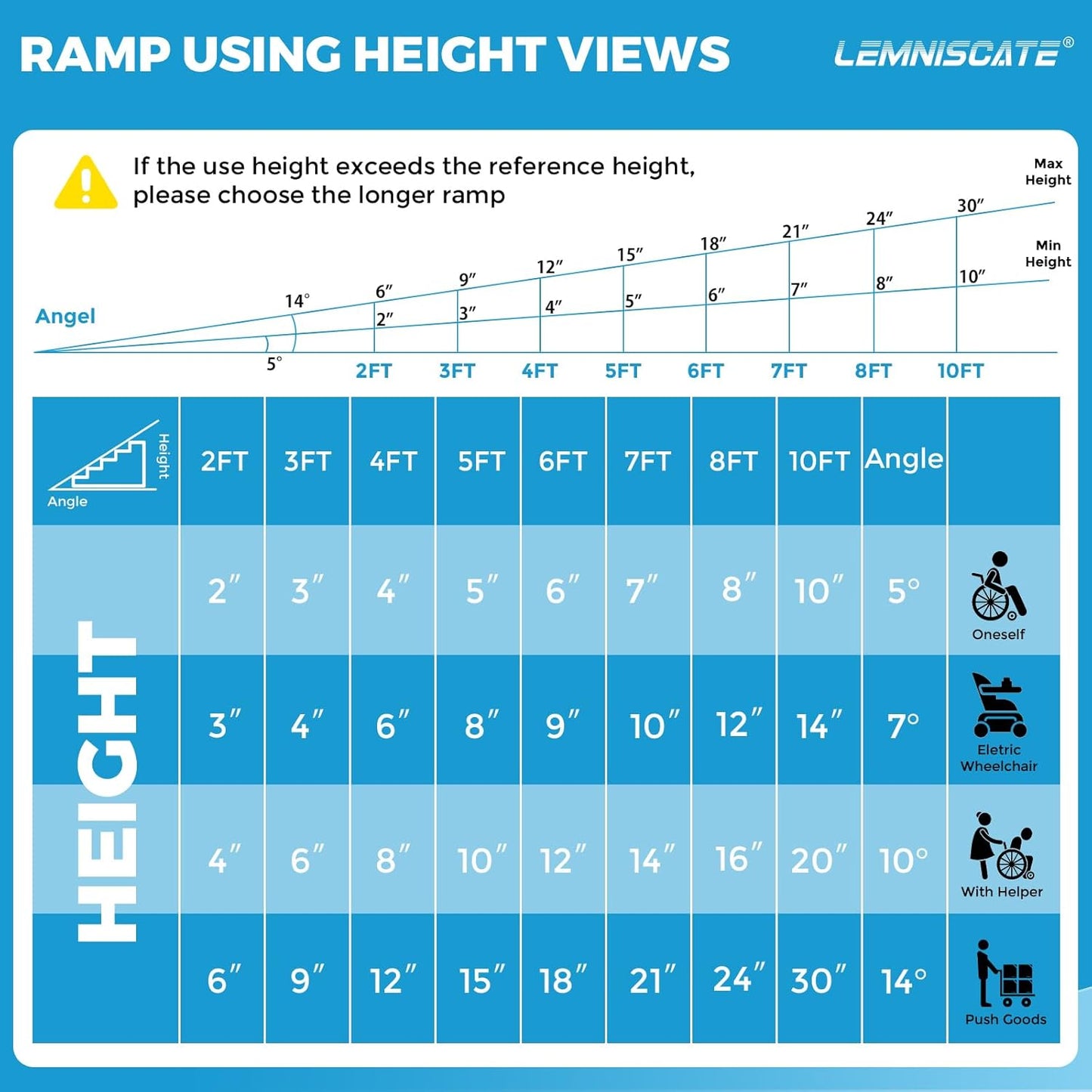 LEMNISCATE Wheelchair Ramp, 4FT Ramps for Wheelchairs for Home, Non-Skid Threshold Ramp for Doorways, Curbs, Foldable Aluminum Ramp, Portable Wheelchair Ramp for Home Steps, 48" L x 29" W