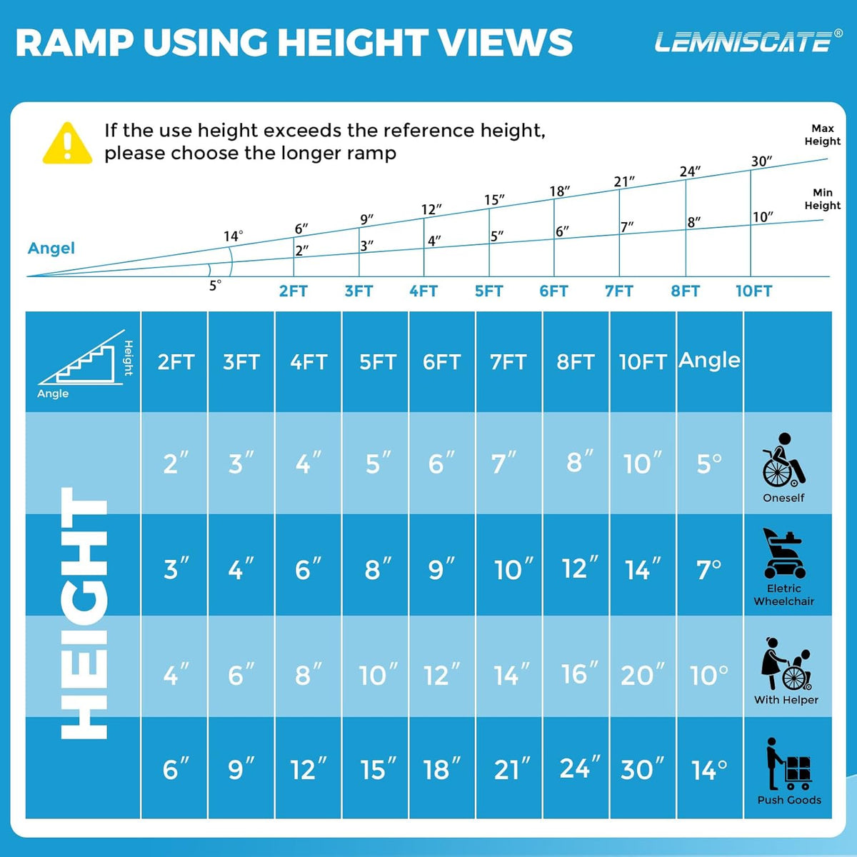 LEMNISCAT Wheelchair Ramp 5FT,Portable Wheel Chair Ramps for Steps,Non-Slip Aluminum Folding Handicap Ramps for Home Entry,Stair Ramp for Walker,Threshold Ramp for Doorways, Curbs,Car,Scooter
