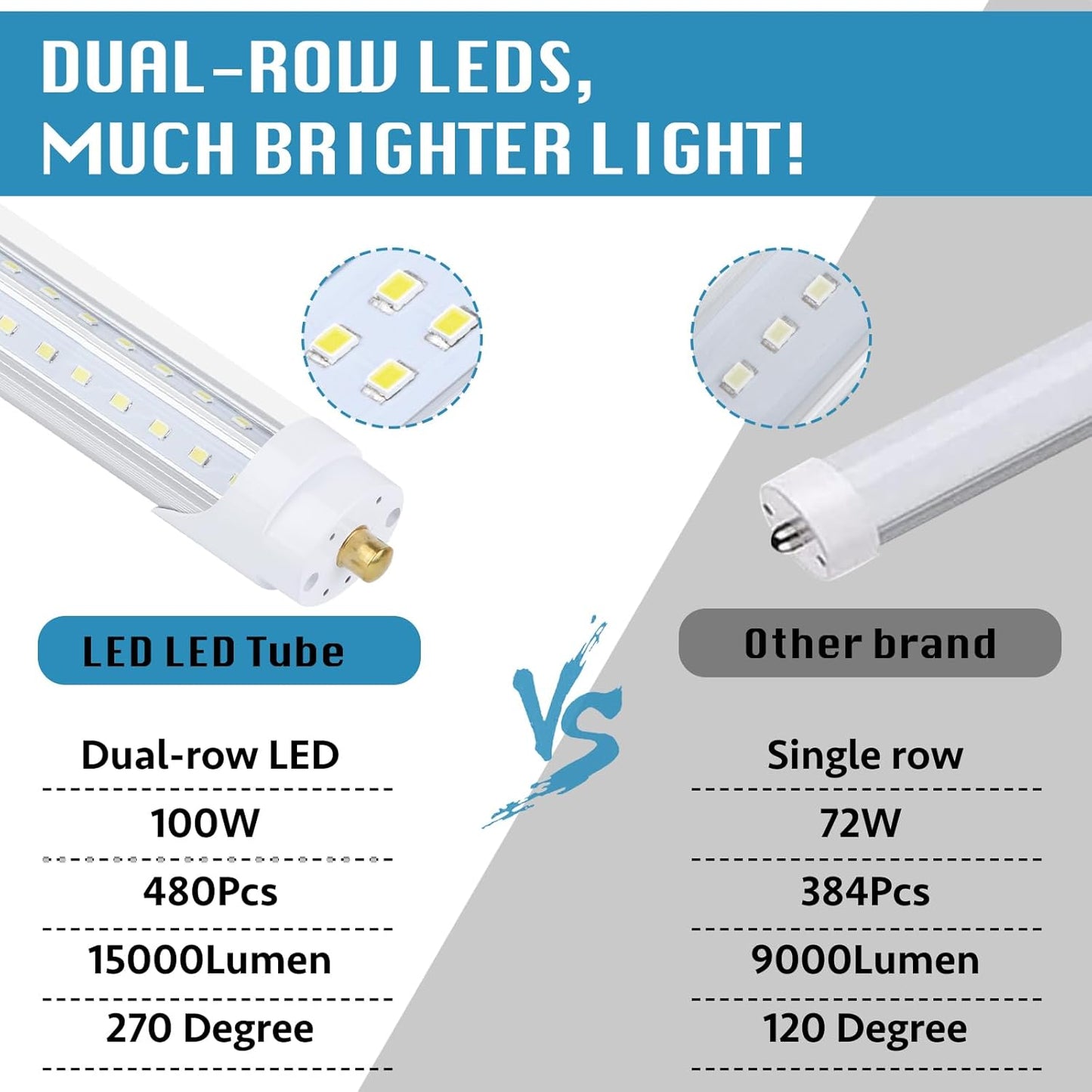 12 Pack, 100W 8ft Led Bulbs, 100lm 6000k 8' Led Bulbs, V Shaped Clear Cover T8 Led Tube Lights 8ft, T8 Led Bulbs 8 Foot, 8' Led Replacement for T8 T10 T12 F96t12 Fluorescent Tubes