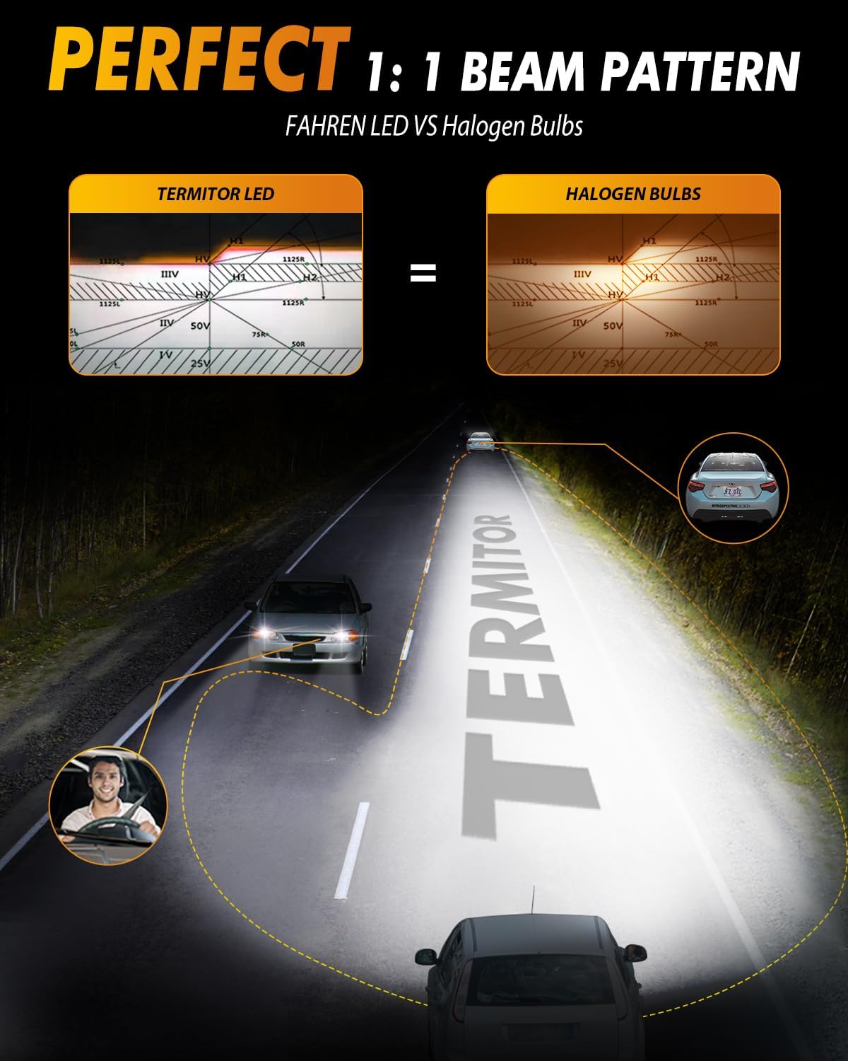 FAHREN 9005/HB3 LED Light Bulbs, 60000LM Super Bright, 6500K Cool White, 10-Year Service Lifespan, 9005/HB3 high beam 5 Min Plug and Play, Real 1:1 Designfor Stock Halogen Replacement, Pack of 2