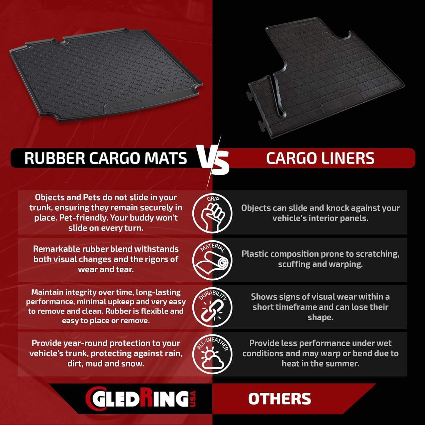 Gledring USA Custom Fit All-Weather Rubber Cargo Liner Intended for Mercedes (SUV) ML Class (W166) / GLE Class (C292) 2012-2018, No Trimming Required, Tailored Custom Fit, Protects from Rain, Mud