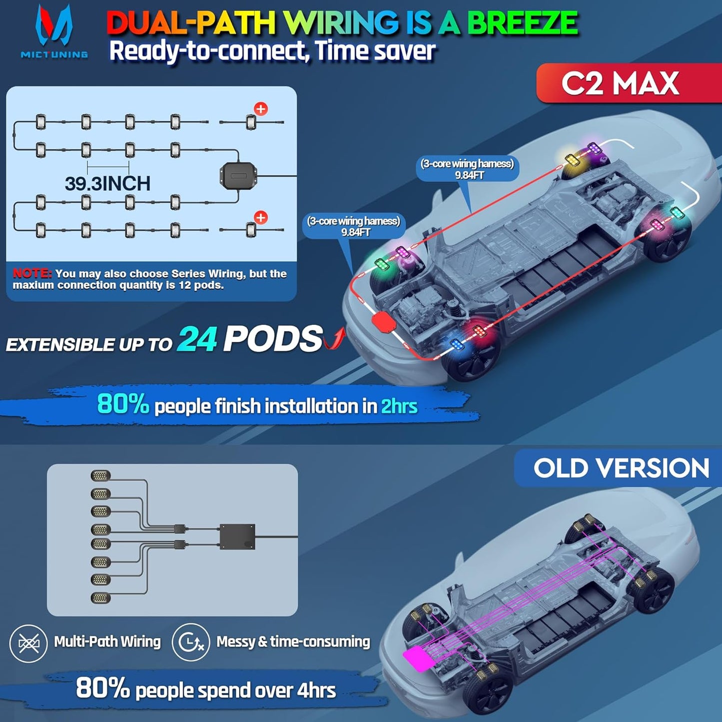 MICTUNING C2 Max RGB+IC Chasing Color LED Rock Lights - 2 pcs (Not inlcude Controller)
