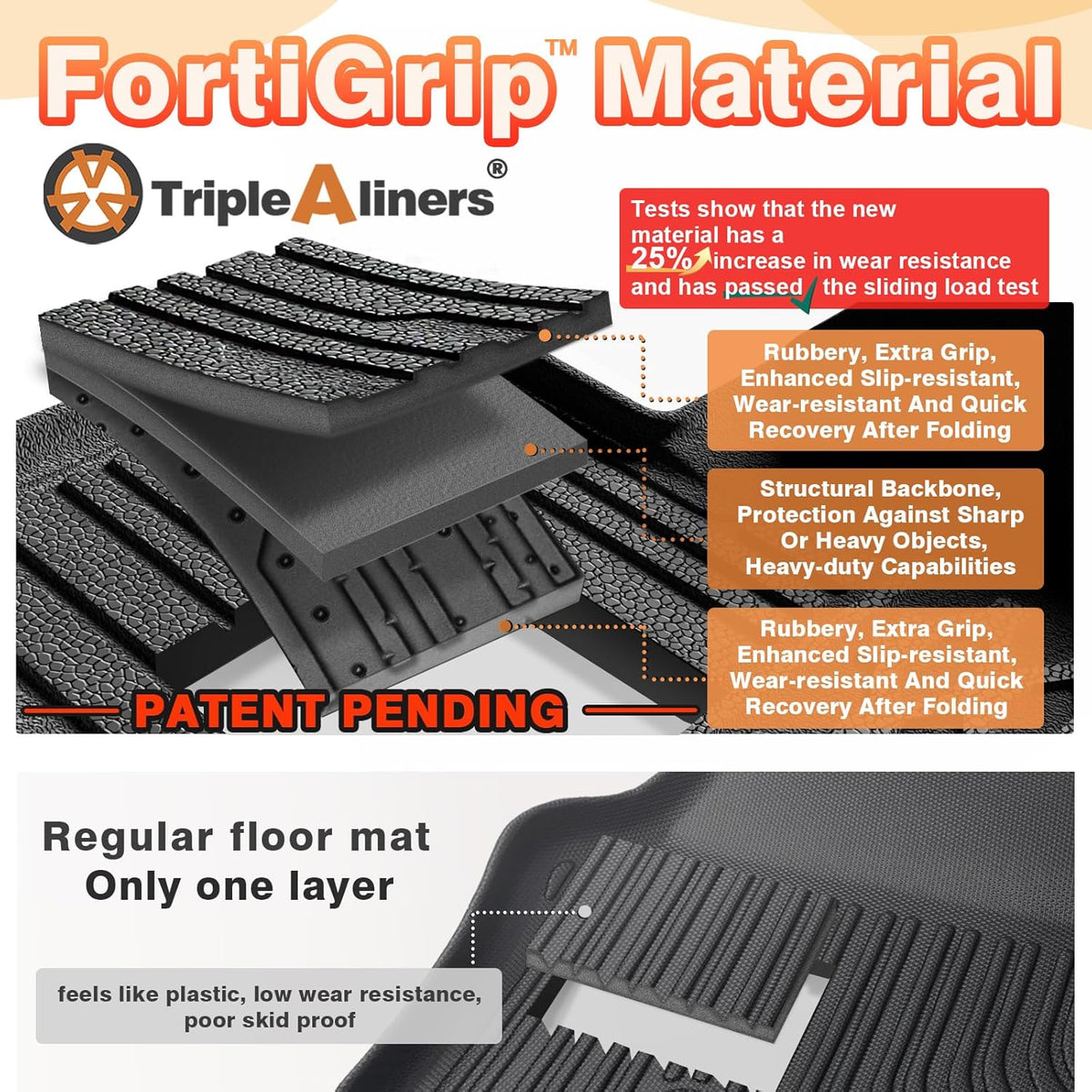 TripleAliners All-Weather Mats Compatible with 2025 Nissan Kicks Accessories Floor Mat Liners & Rear Trunk Cargo Mat & Seat Back Protector Full Set High Wall Protection TPE Custom Fit (For SV SR Trim)