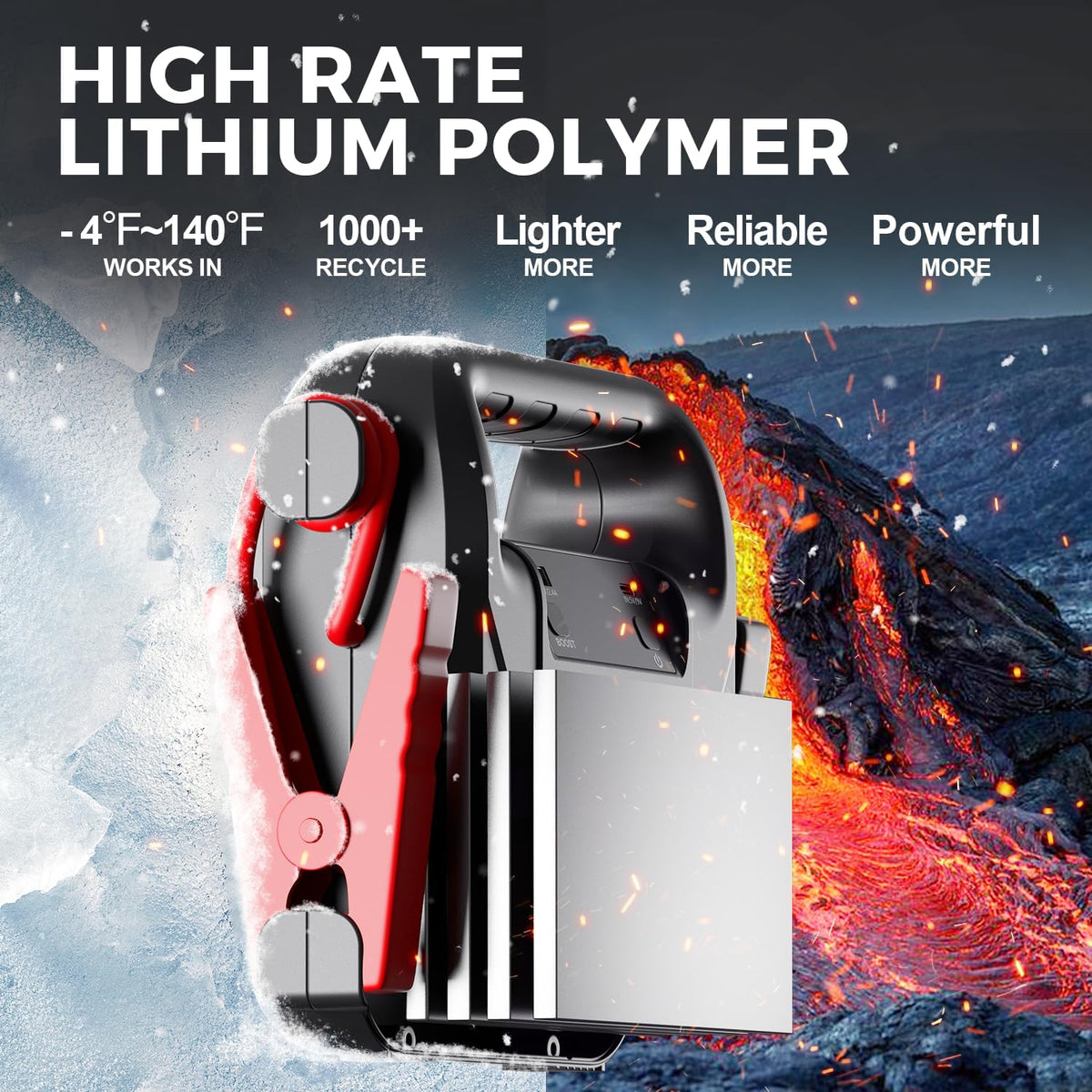 Car Battery Jump Starter 4000A, Car Jump Starter Jump Box(Up to All Gas or 10L Diesel Engine),12V Jump Starter Battery Pack Portable Smart Jumper Cables, Lithium Jumpstarter with LED Light