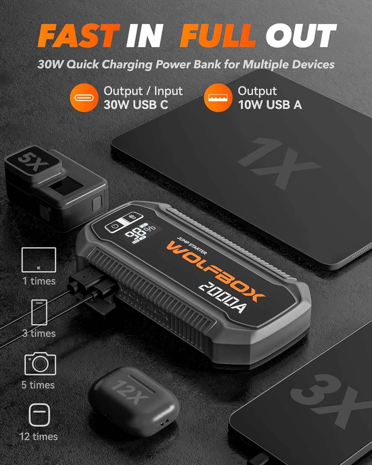 WOLFBOX 2000A Jump Starter, 12000mAh Battery Jumper Starter Portable with LED Display, 12V Car Battery Jump Starter Pack (7L Gas 6L Diesel Engine) with Booster, LED Light, Jumper Cables (NO Adapter)