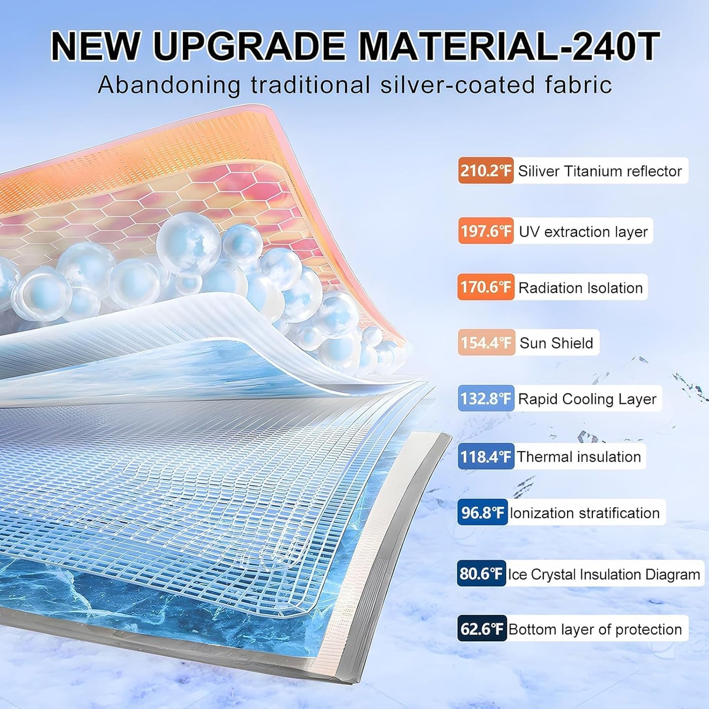 T TGBROS Windshield Sun Shade for Honda CRV 2023 2024 2025 4‑Layer Front Window Shade Cover Protector Custom Fit for CR-V Accessories UV/Heat Blocker, Foldable Visor (Fits LX/EX/EX-L/Sport)