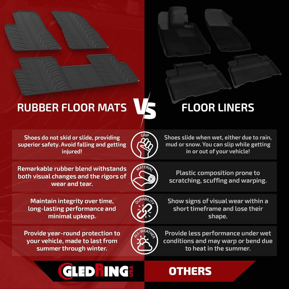 Gledring USA Custom Fit All-Weather Rubber Floor Mats Intended for Mercedes Benz ML Class/ML-63 AMG (W166) 2012-2015, No Trimming Required, Tailored Custom Fit, Protects from Rain, Mud, & Snow