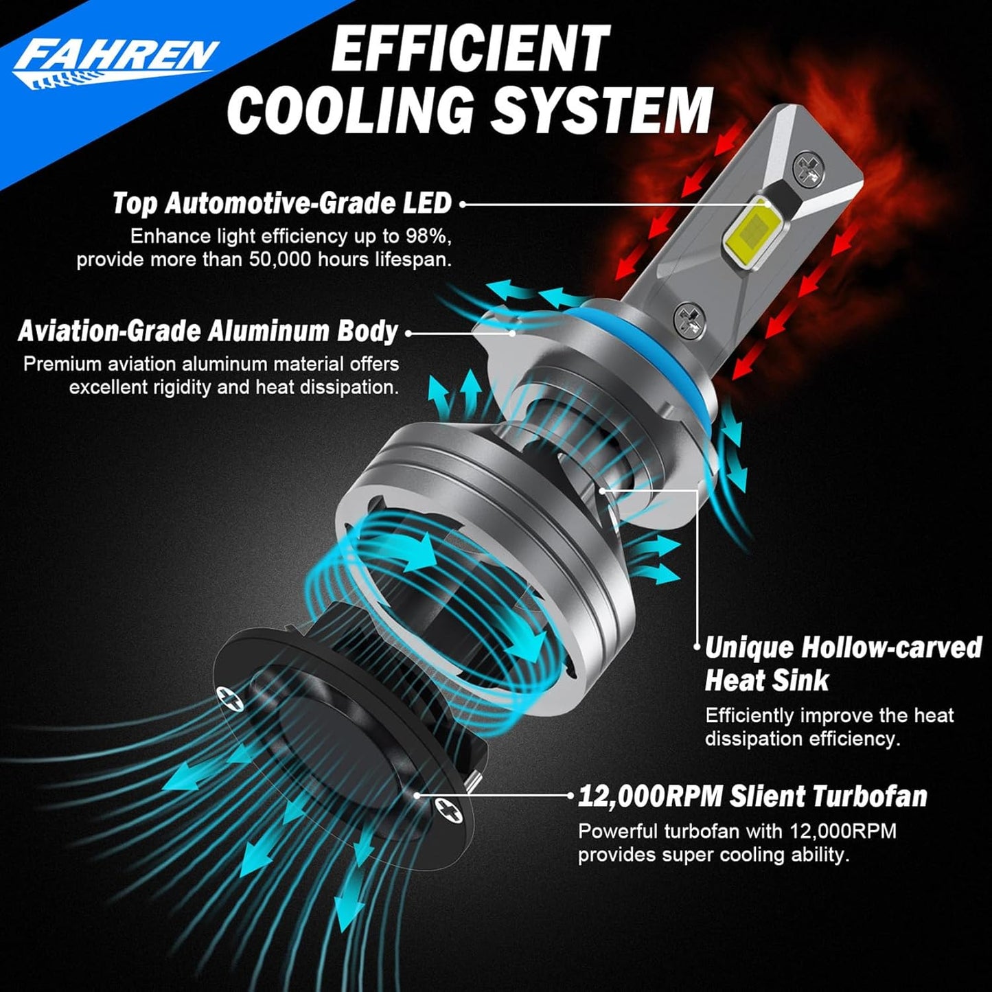 Upgraded HB3/9005 Light Bulb, 40,000LM Super Bright 6500K, 7 Years Long Service Life with Cooling Fan, Real 1:1 Size 9005 Fog Lights, CANbus-Ready Plug and Play, lP68 Waterproof, Pack of 2