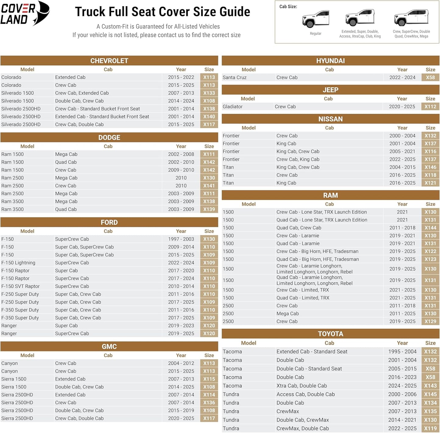 Coverland Custom Car Seat Covers Compatible with 2019-2025 RAM 1500 Quad Cab - Premium Leather Non-Slip Memory Foam Waterproof Cover Interior Protector Full Set-Dark Gray [See Size Chart-Size X123]