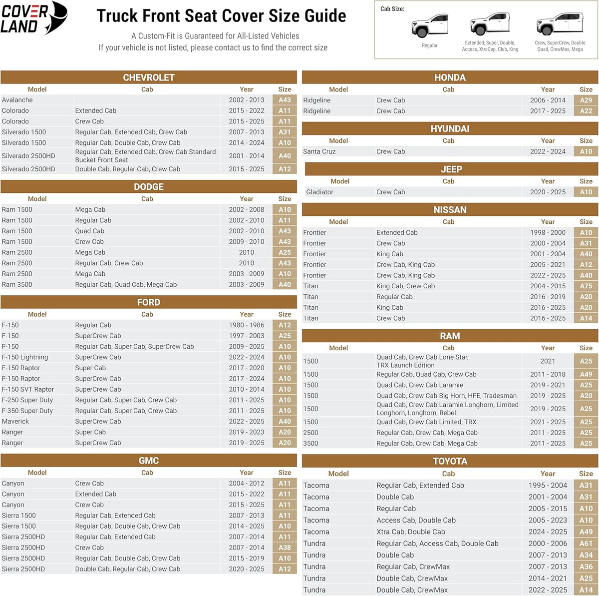 Coverland Custom Car Seat Covers Compatible with Ram 1500, Tacoma - Premium Leather Non-Slip Memory Foam Waterproof Cover Custom Fit Interior Protector Front Seat-Dark Gray [See Size Chart-Size A49]