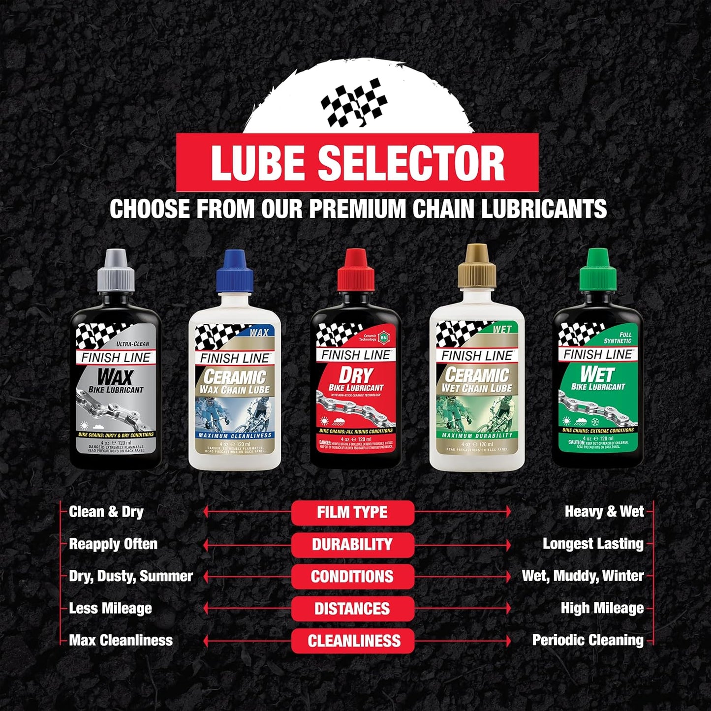 Finish Line WET Bicycle Chain Lube, 32-Ounce Quart Jug